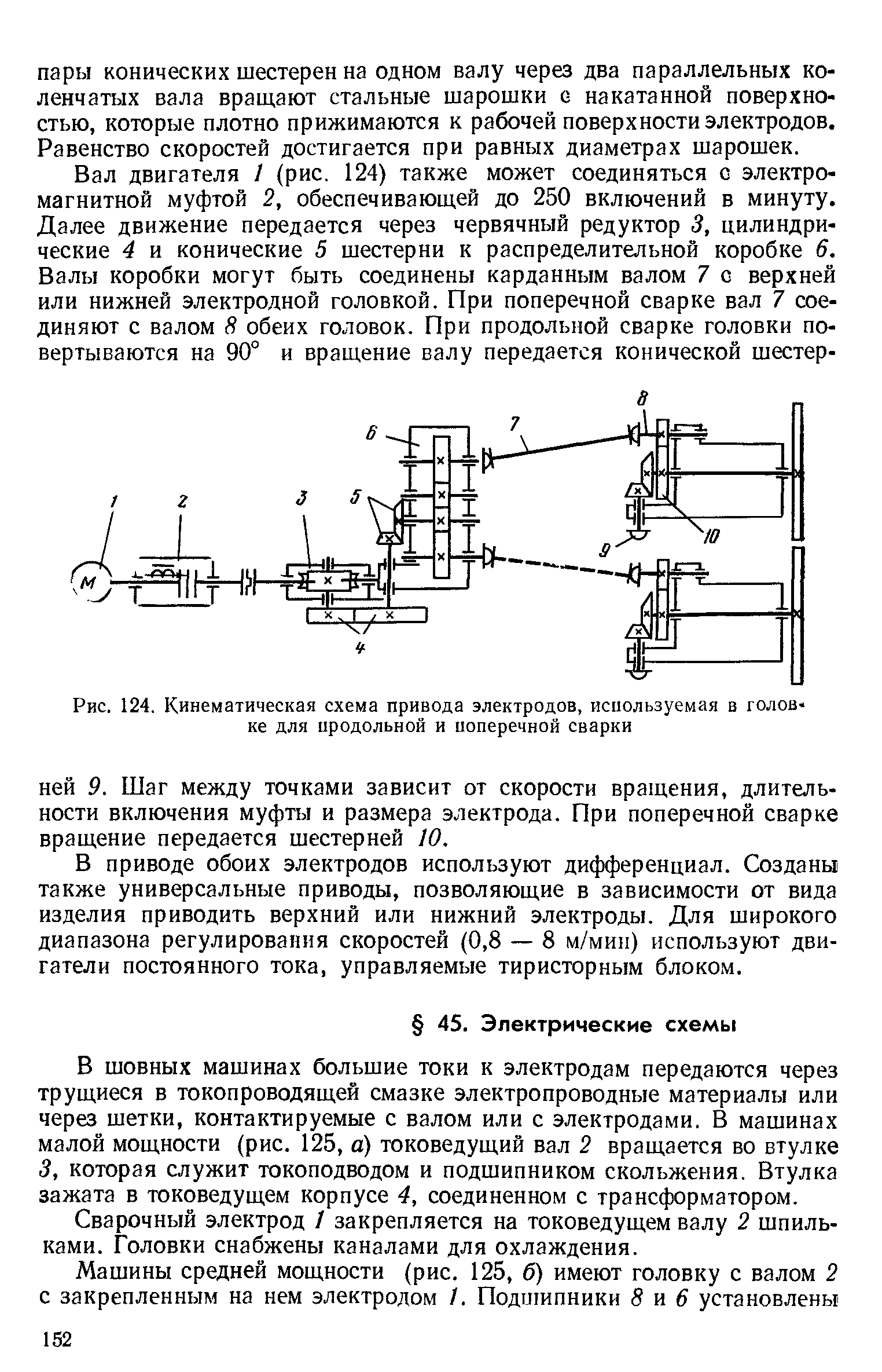 Рис. 124. <a href="/info/274862">Кинематическая схема привода</a> электродов, используемая в головке для продольной и поперечной сварки
