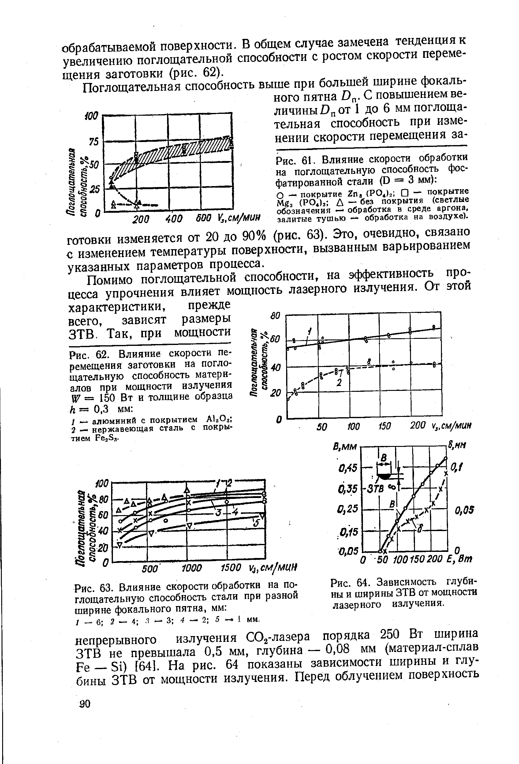 Рис. 63. <a href="/info/521910">Влияние скорости</a> обработки на по- Рис. 64. Зависимость глуби-
