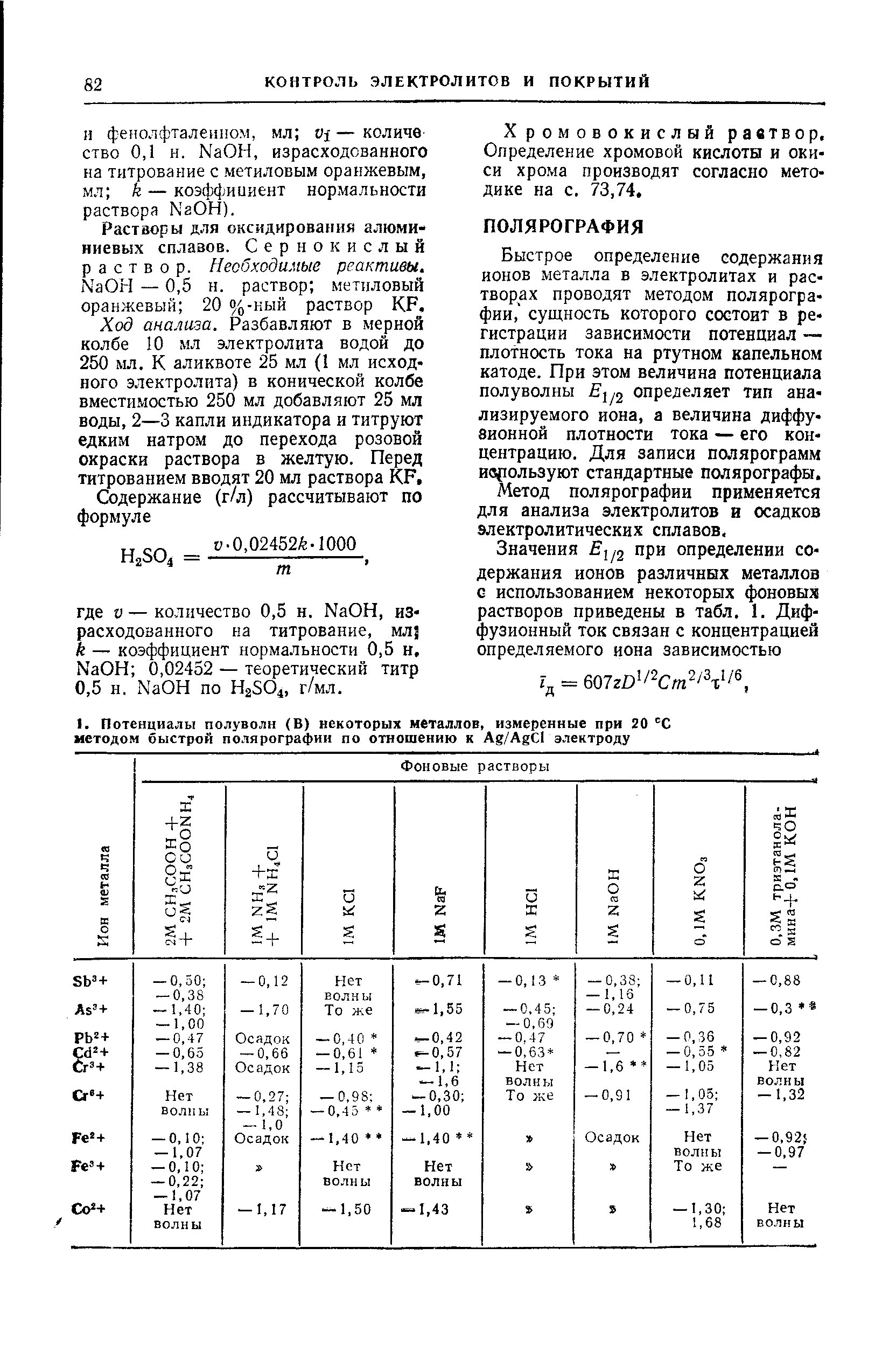 Хромовокислый равтвор. Определение хромовой кислоты и окиси хрома производят согласно методике на с. 73,74.
