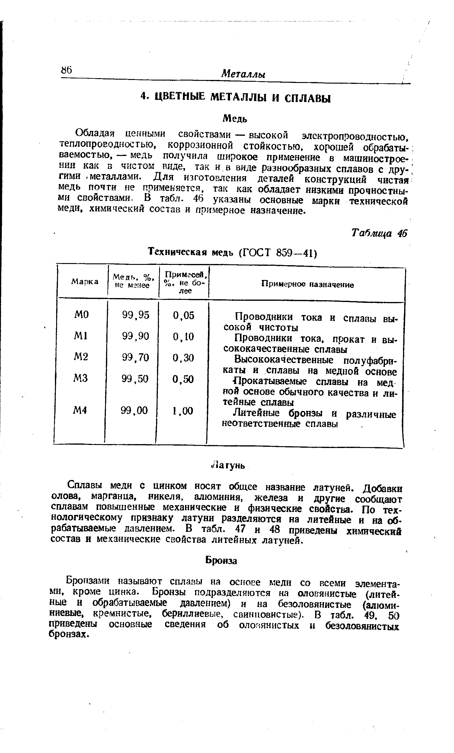 Обладая ценными свойствами — высокой электропроводностью, теплопроводностью, коррозионной стойкостью, хорошей обрабатываемостью, — медь получила широкое применение в машиностроении как 3 чистом виде, так и в виде разнообразных сплавов с другими. металлами. Для изготовления деталей конструкций чистая медь почти не применяется, так как обладает низкими прочностными свойствами. В табл. 46 указаны основные марки технической меди, химический состав и примерное назначение.
