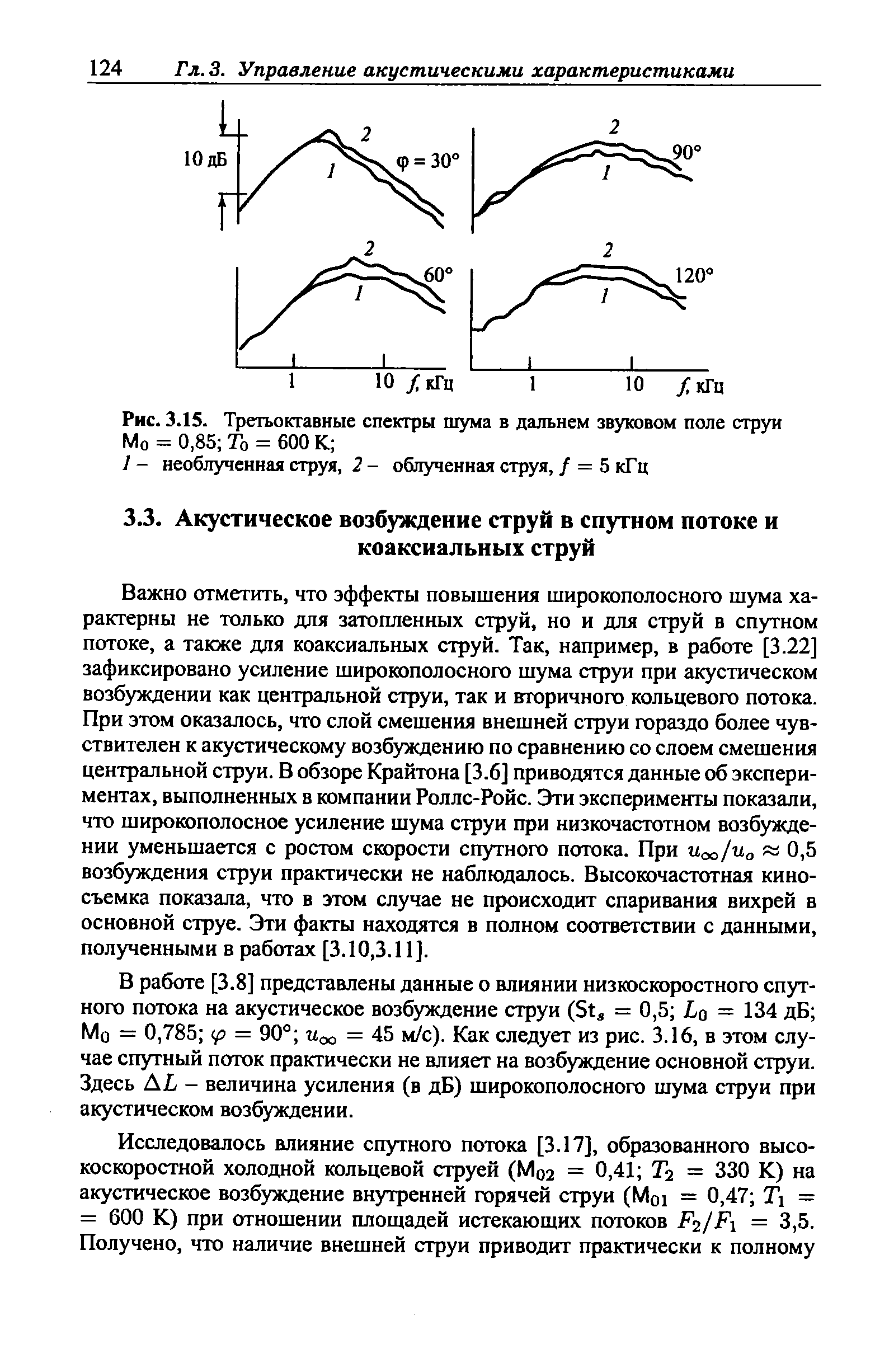 Важно отметить, что эффекты повышения широкополосного шума характерны не только для затопленных струй, но и для струй в спутном потоке, а также для коаксиальных струй. Так, например, в работе [3.22] зафиксировано усиление широкополосного шума струи при акустическом возбуждении как центральной струи, так и вторичного кольцевого потока. При этом оказалось, что слой смешения внешней струи гораздо более чувствителен к акустическому возбуждению по сравнению со слоем смешения центральной струи. В обзоре Крайтона [З.б] приводятся данные об экспериментах, выполненных в компании Роллс-Ройс. Эти эксперименты показали, что широкополосное усиление шума струи при низкочастотном возбуждении уменьшается с ростом скорости спутного потока. При Uqo/uo 0,5 возбуждения струи практически не наблюдалось. Высокочастотная киносъемка показала, что в этом случае не происходит спаривания вихрей в основной струе. Эти факты находятся в полном соответствии с данными, полученными в работах [3.10,3.11].
