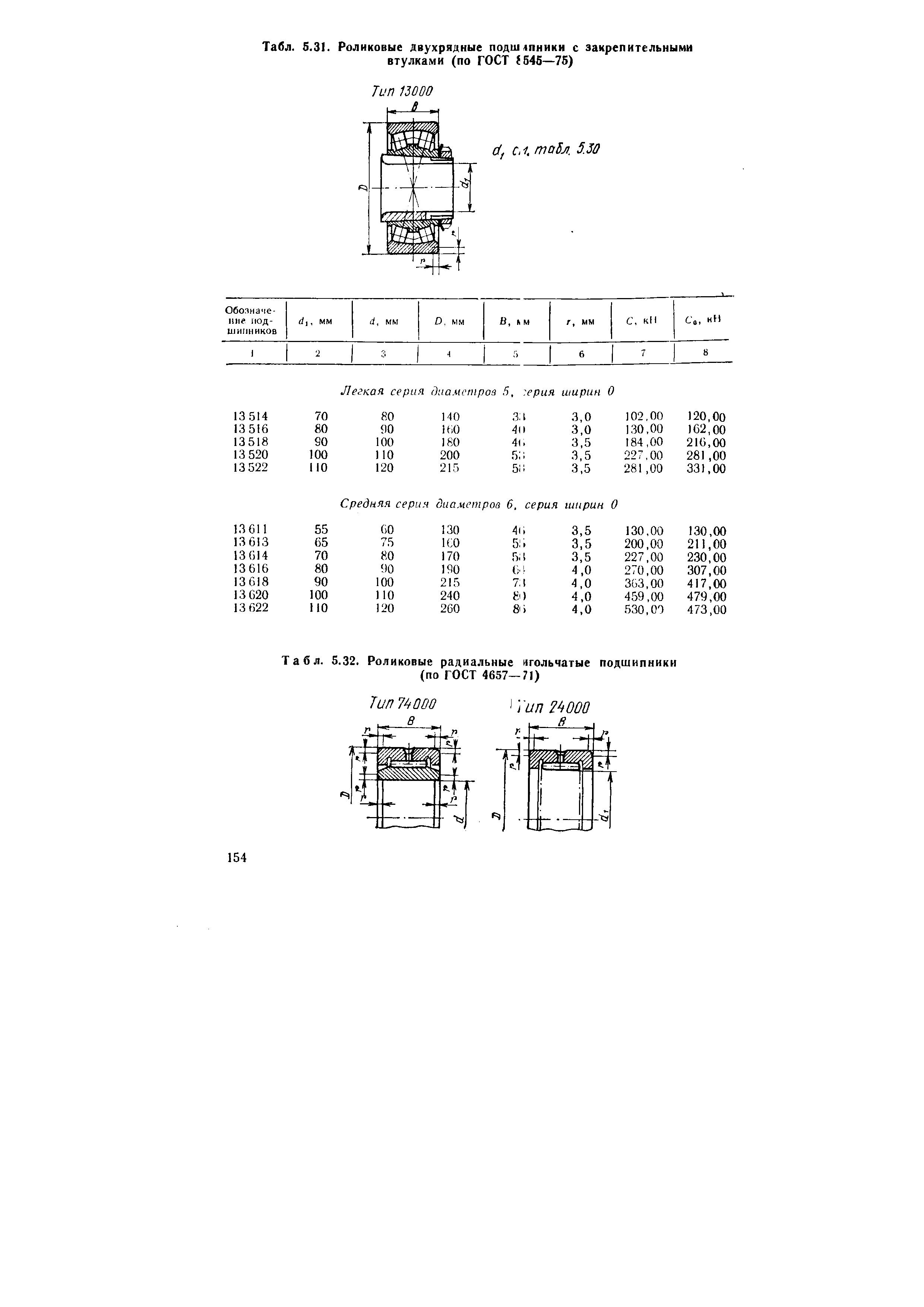 Табл. S.3I. Роликовые двухрядные подшапники с закрепительными втулками (по ГОСТ 546—75)