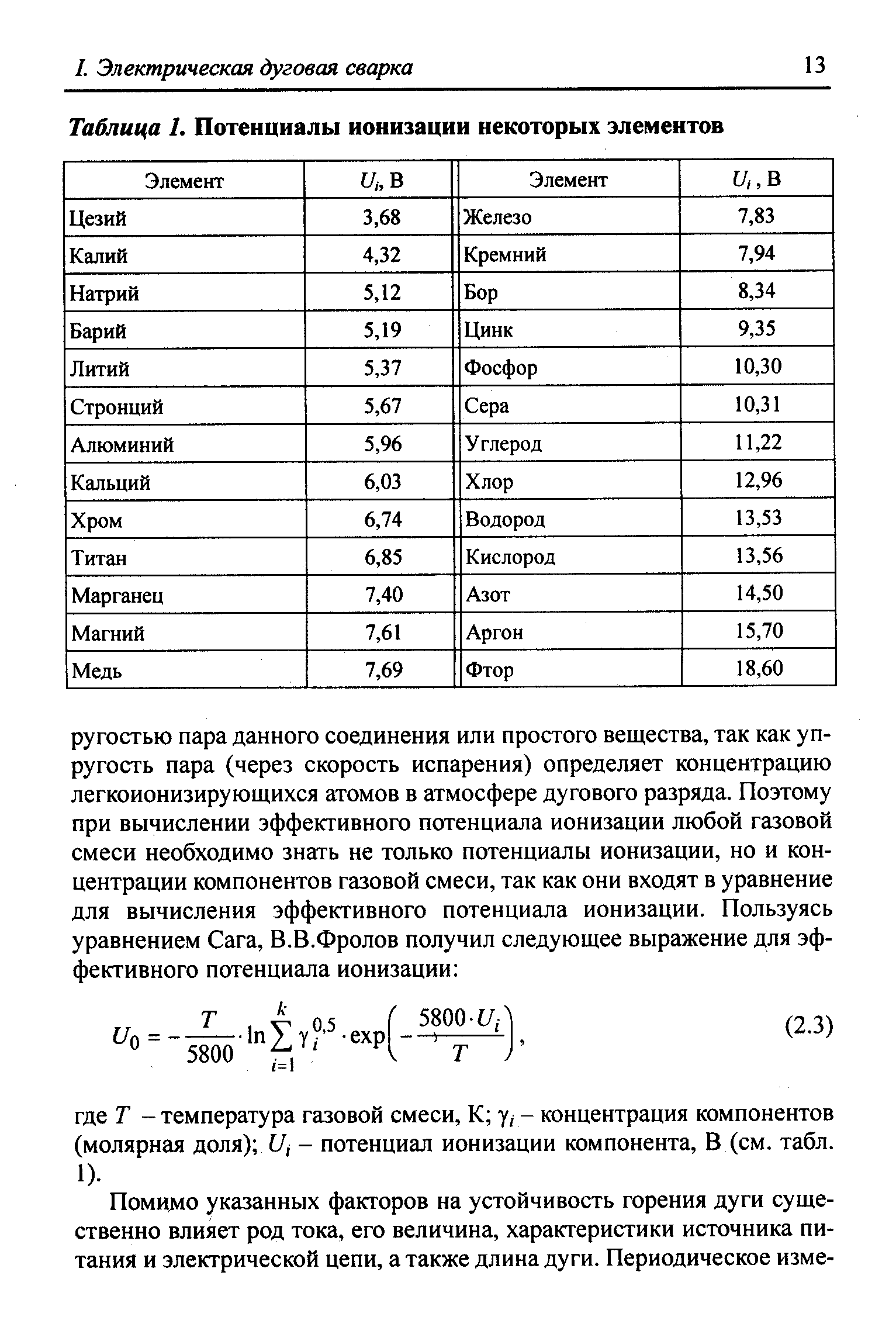 Потенциал ионизации. Таблица потенциалов ионизации элементов. Потенциалы ионизации атомов и ионов таблица. Потенциал ионизации газов таблица. Потенциал ионизации металлов таблица.