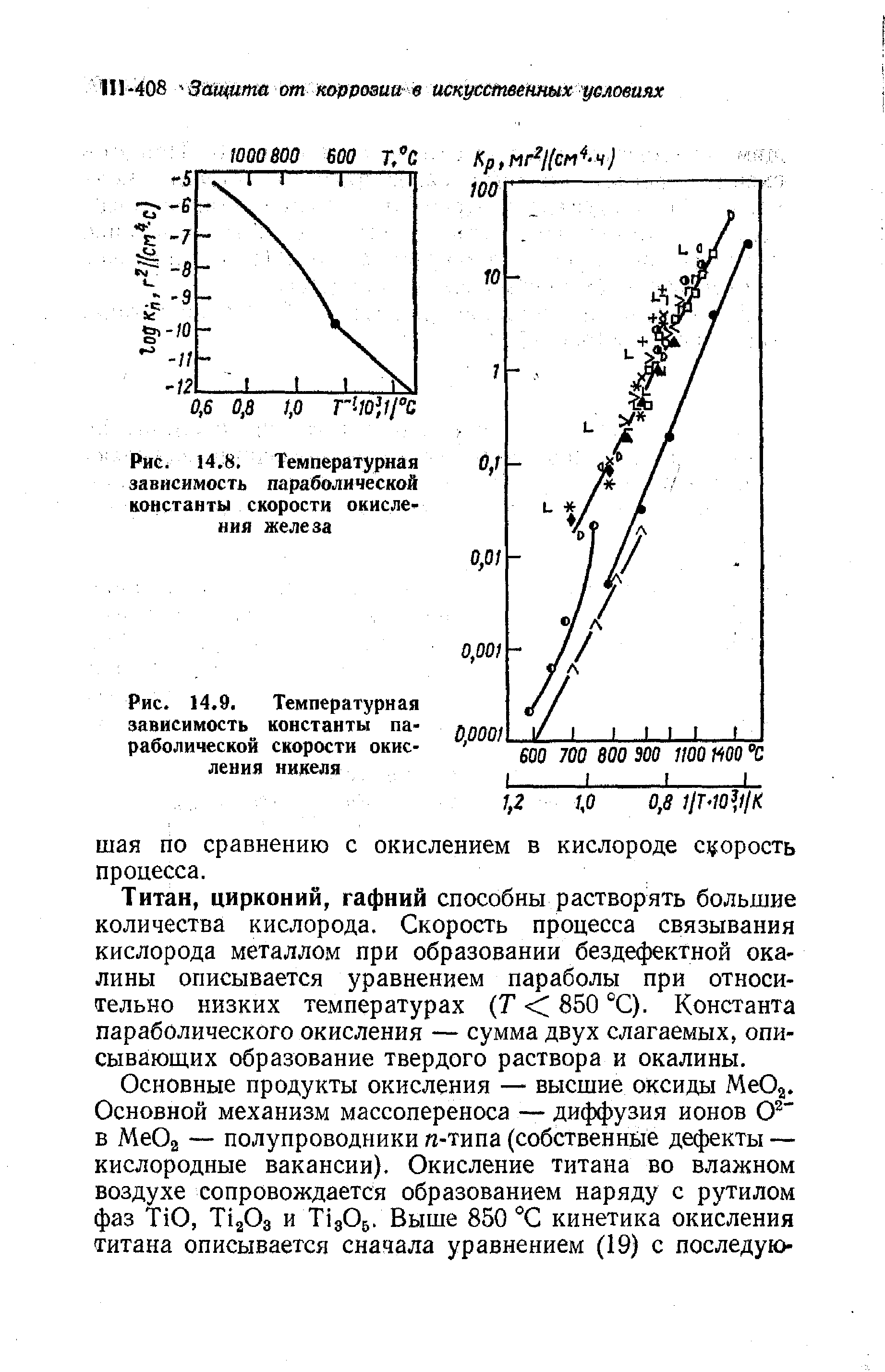 Рис. 14.9. Температурная зависимость константы параболической скорости окисления никеля
