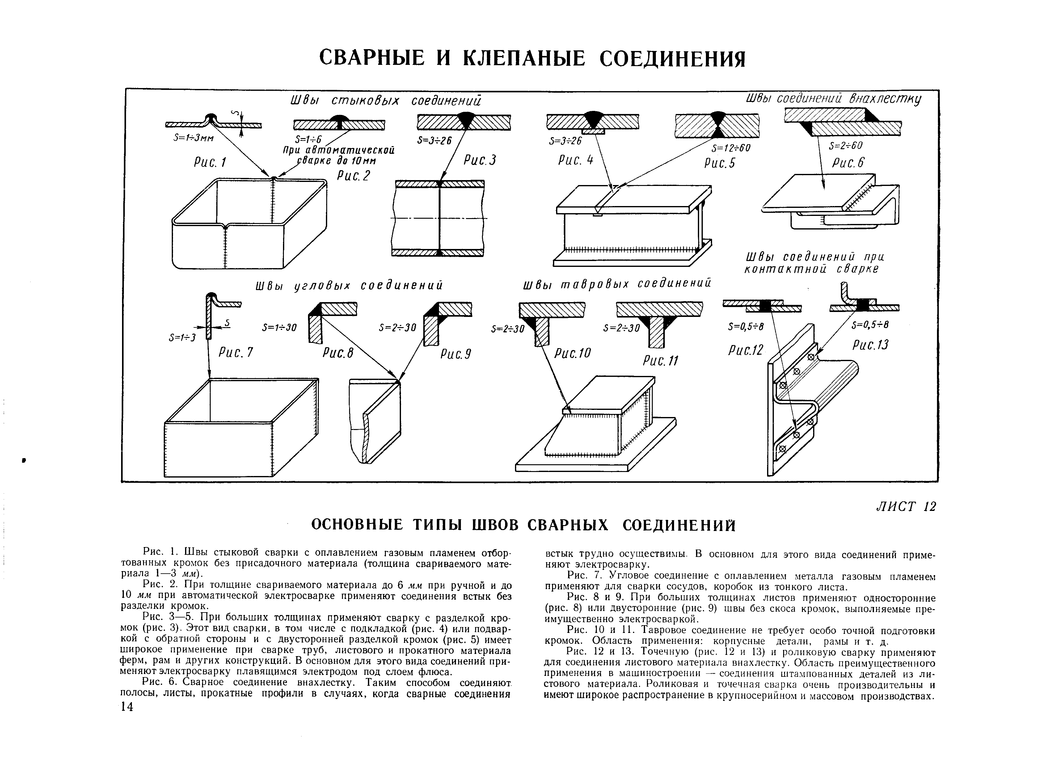 Толщина сварки