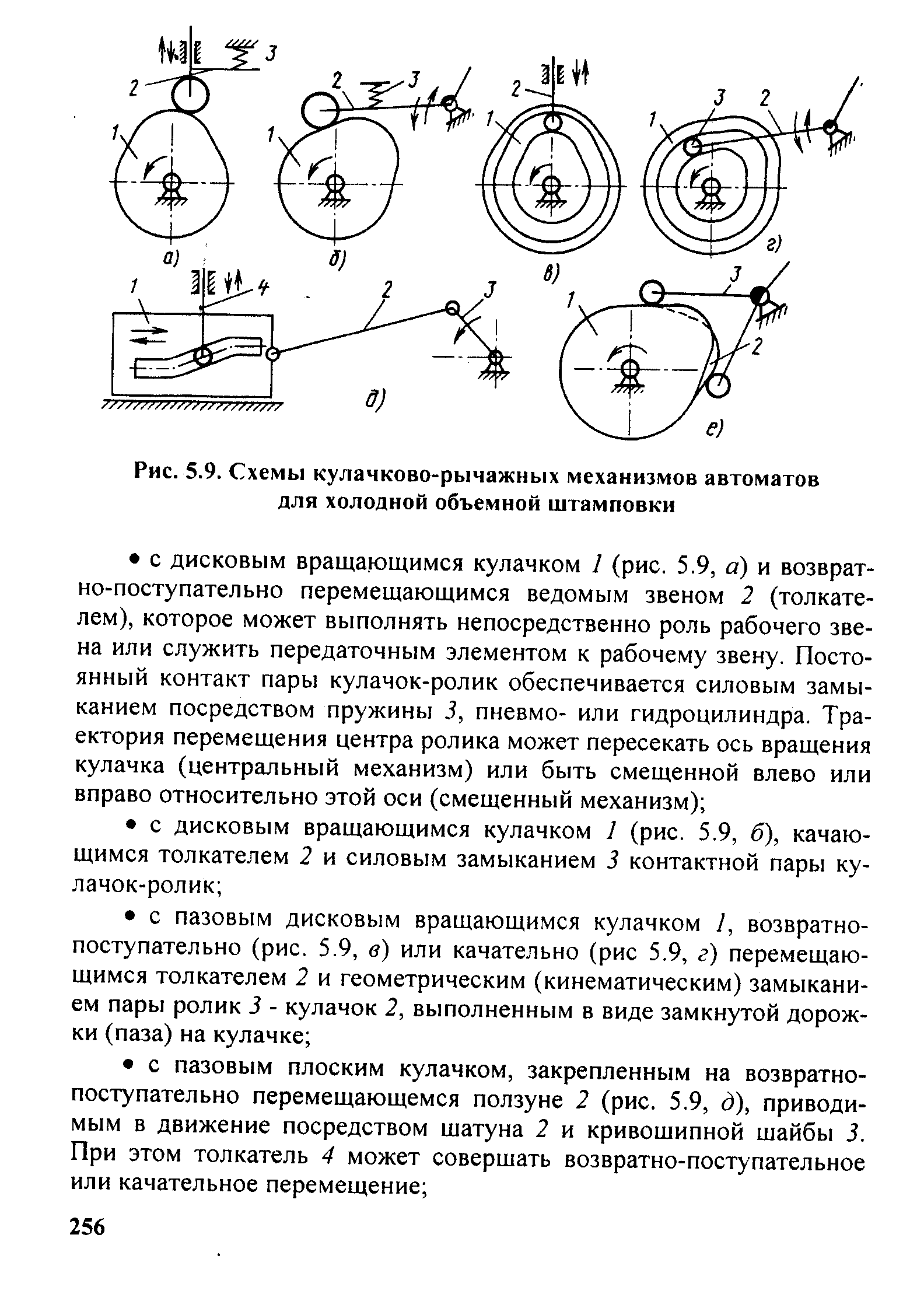 Схемы кулачковых задающих устройств