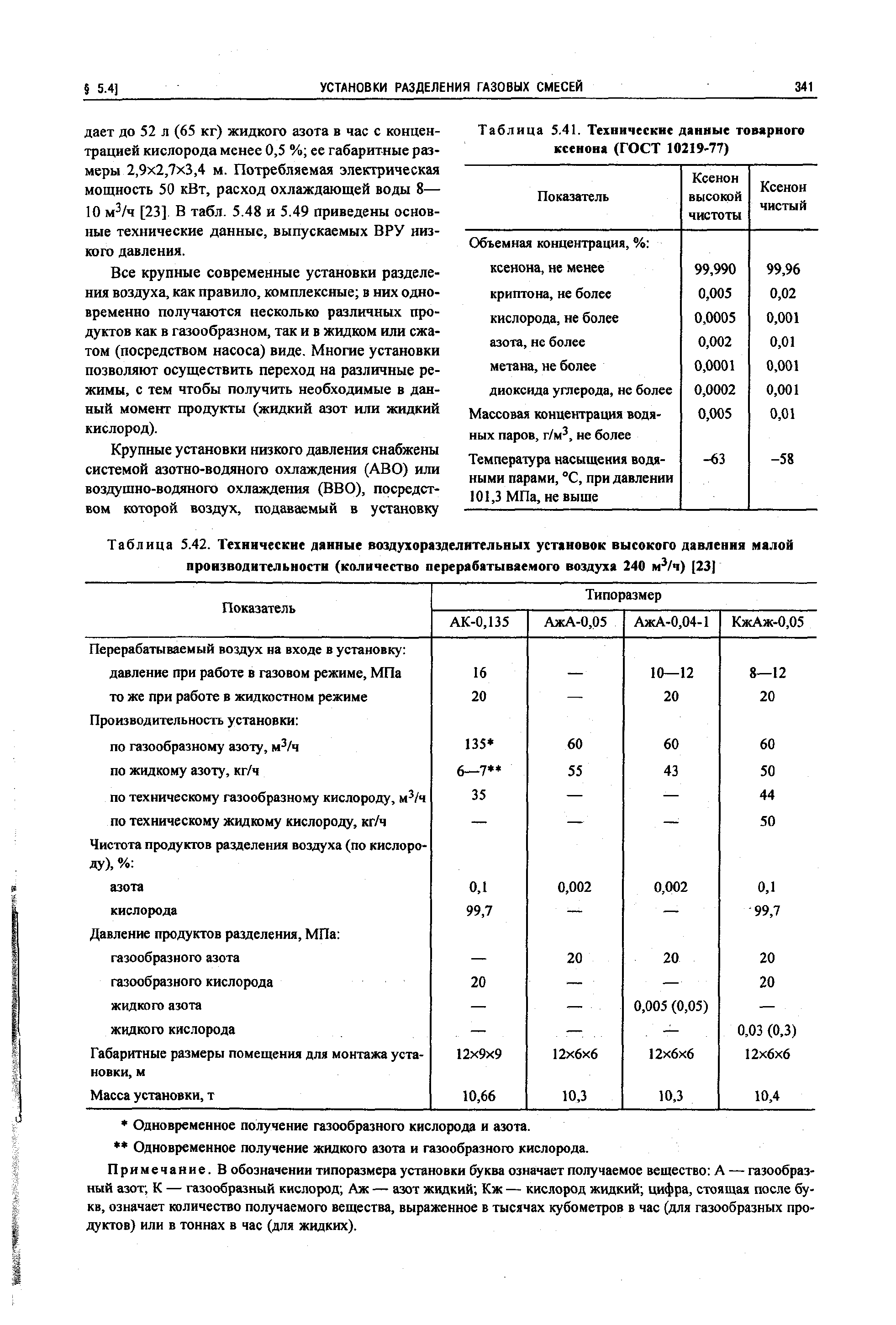 Таблица 5.41. Технические данные товарного ксенона (ГОСТ 10219-77)
