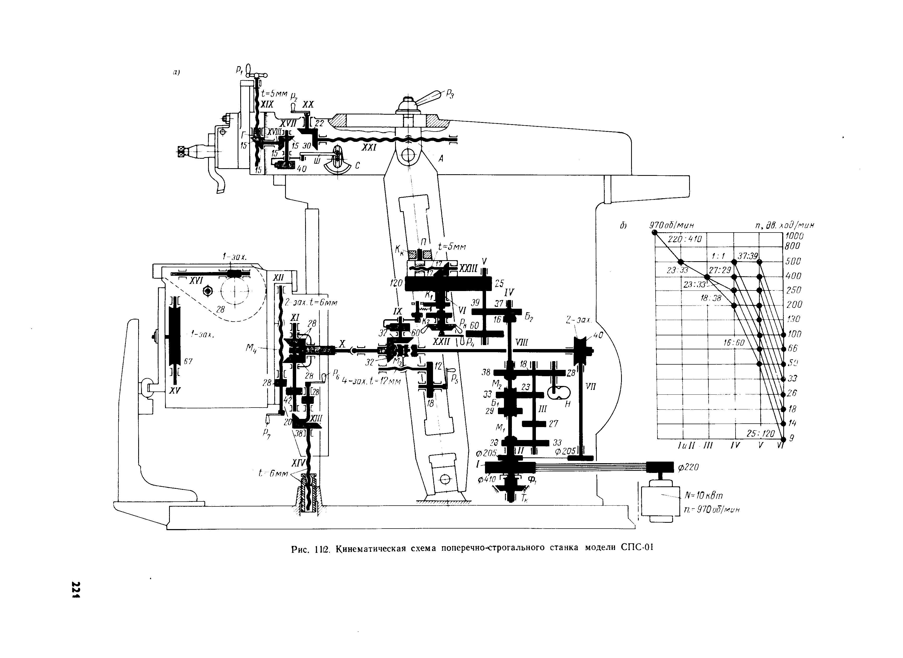 Схема кинематическая строгального станка