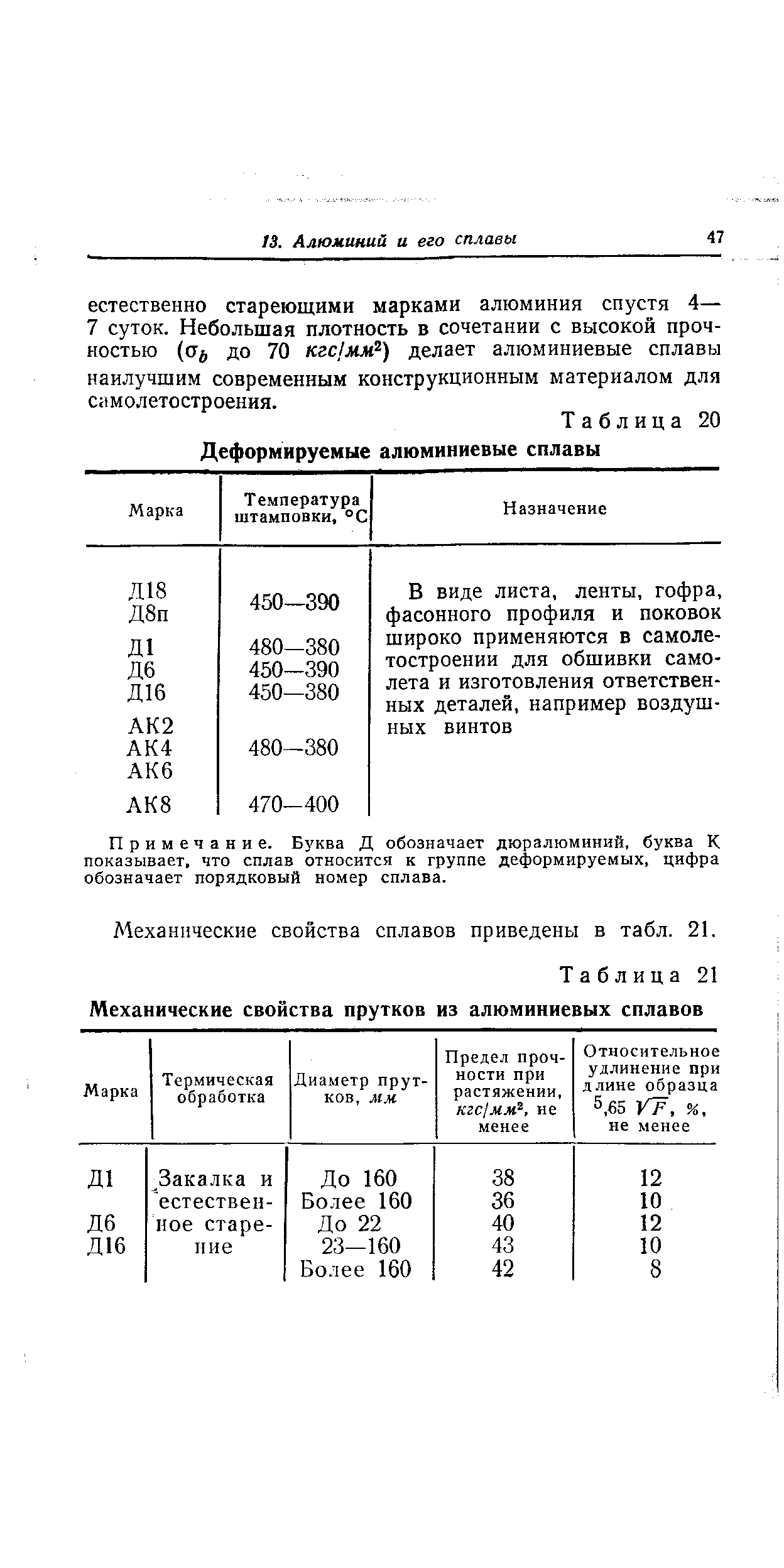 Таблица 21 Механические свойства прутков из алюминиевых сплавов
