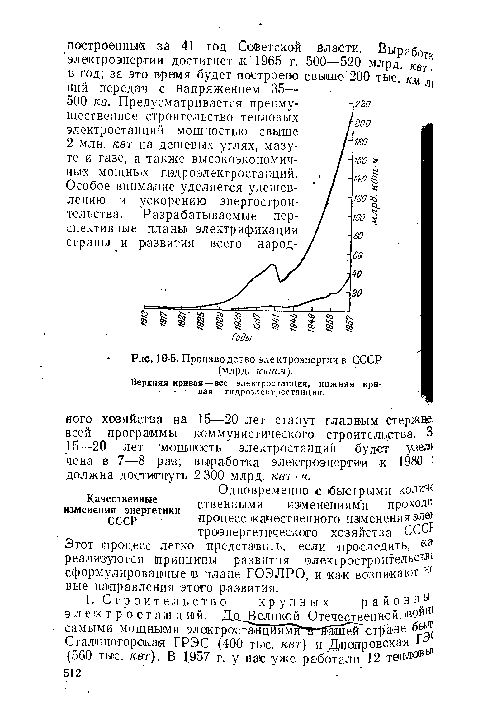 Рис. 10-5. <a href="/info/345467">Производство электроэнергии</a> в СССР (млрд. квт.ч).
