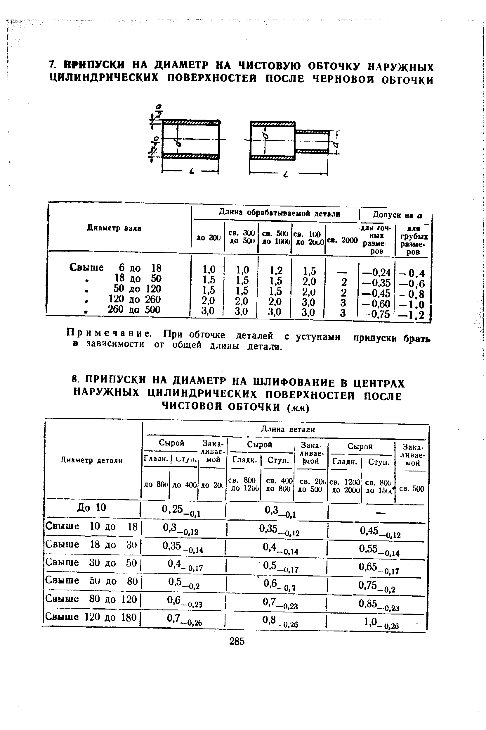 Примечание. При обточке деталей с уступами припуски брать 9 зависимости от общей длины детали.
