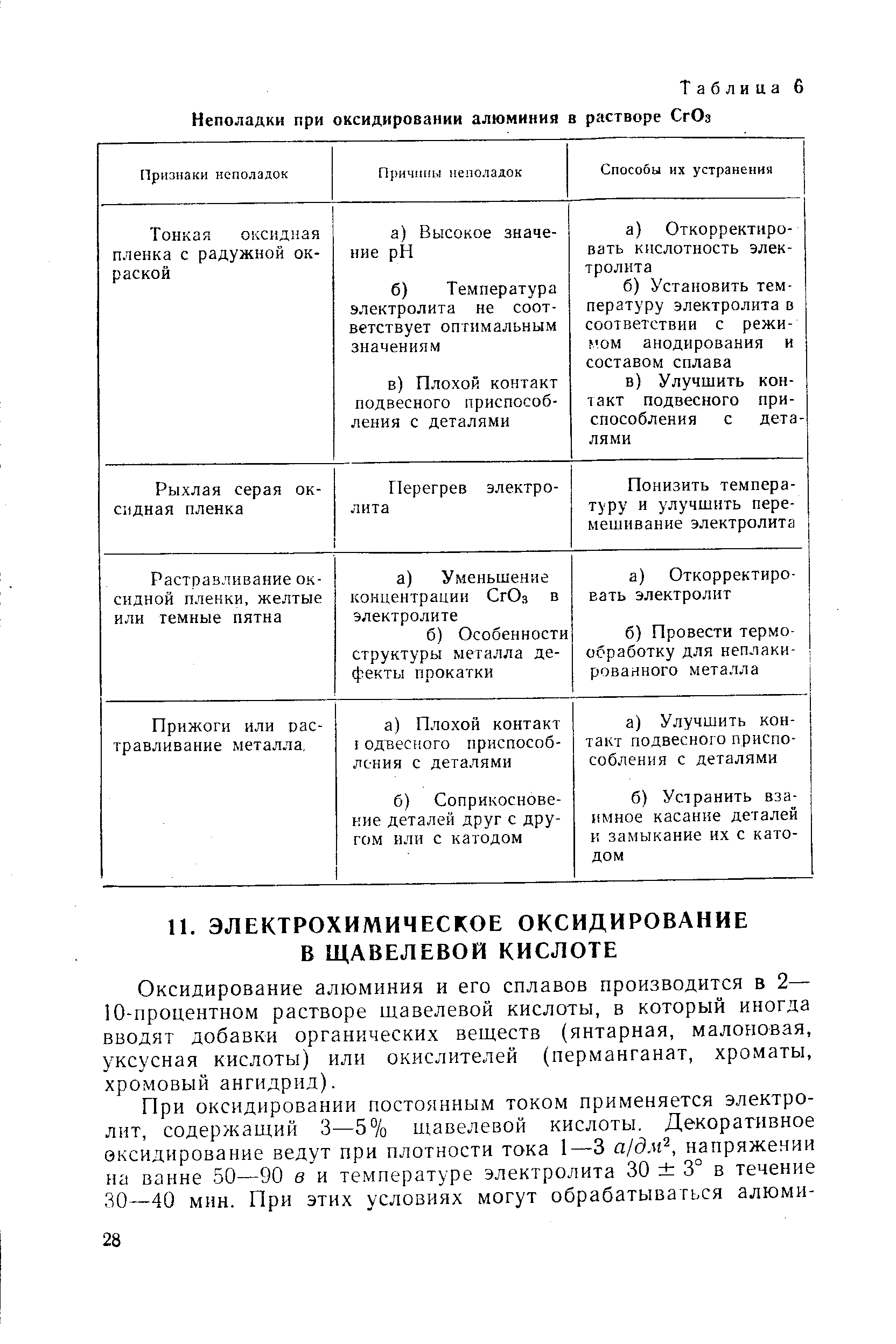 Оксидирование алюминия и его сплавов производится в 2— 10-процентном растворе щавелевой кислоты, в который иногда вводят добавки органических веществ (янтарная, малоновая, уксусная кислоты) или окислителей (перманганат, хроматы, хромовый ангидрид).
