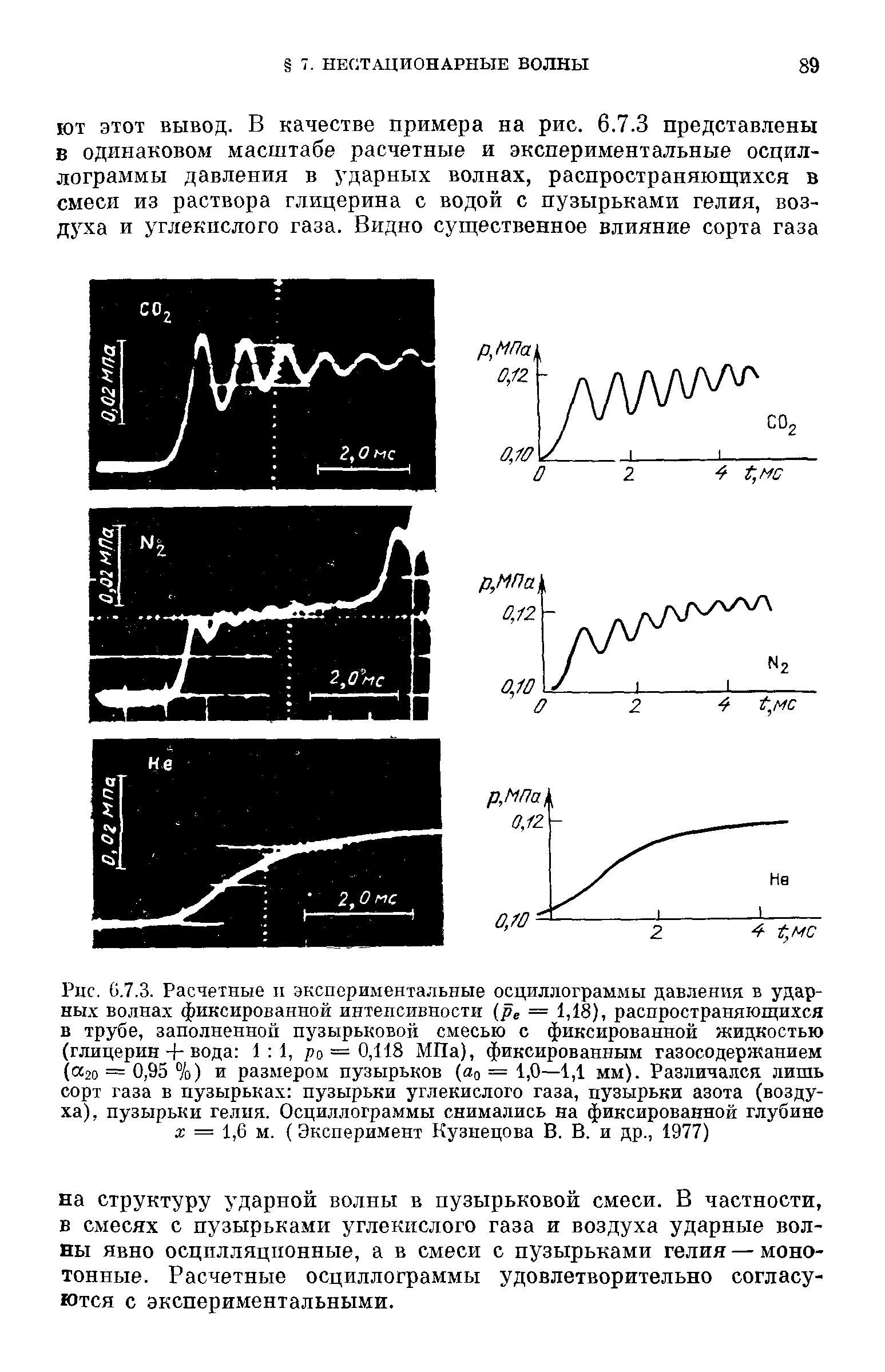 Рис. U.7.3. Расчетные и экспериментальные осциллограммы давления в <a href="/info/18517">ударных волнах</a> фиксированной интенсивности ре = 1,18), распространяющихся в трубе, заполненной пузырьковой смесью с фиксированной жидкостью (глицерин + вода 1 1, ро = 0,118 МПа), фиксированным газосодержанием ( 20 = 0,95 %) и размером пузырьков (ао = 1,0—1,1 мм). Различался лишь сорт газа в пузырьках пузырьки углекислого газа, пузырьки азота (воздуха), пузырьки гелия. Осциллограммы снимались на фиксированной глубине X = 1,6 м. ( Эксперимент Кузнецова В. В. и др., 1977)
