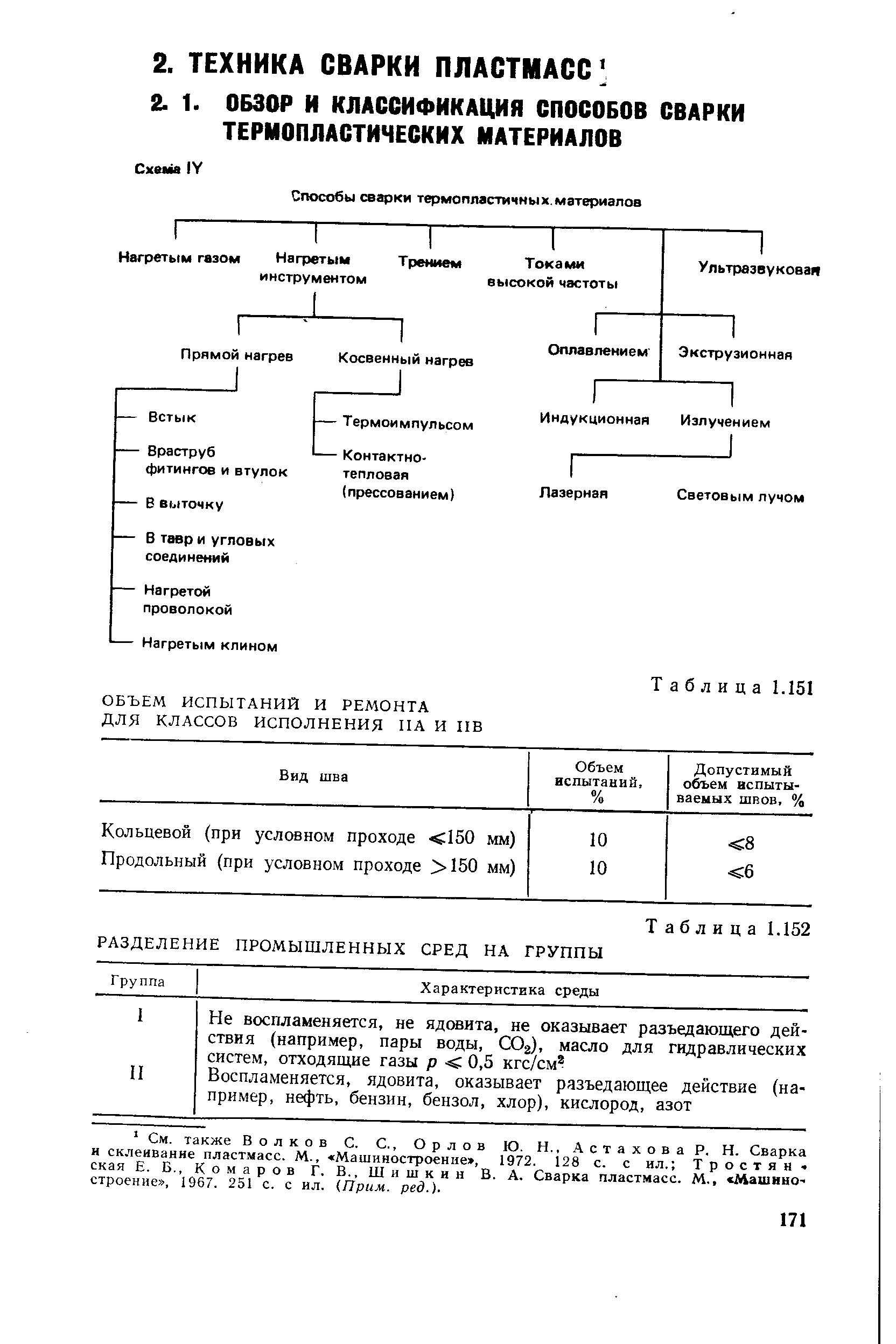 также Волков С. С., Орлов Ю. Н., Астахова Р. Н. Сварка н склеивание пластмасс. М., Машиностроение , 1972. 128 с. с ил. Тростян -ская Е. Б., К о м а р о в Г. В., Ш и ш к и н В. А. Сварка пластмасс. М., Машиностроение , 1967. 251 с. с ил. (Прим. ред.).
