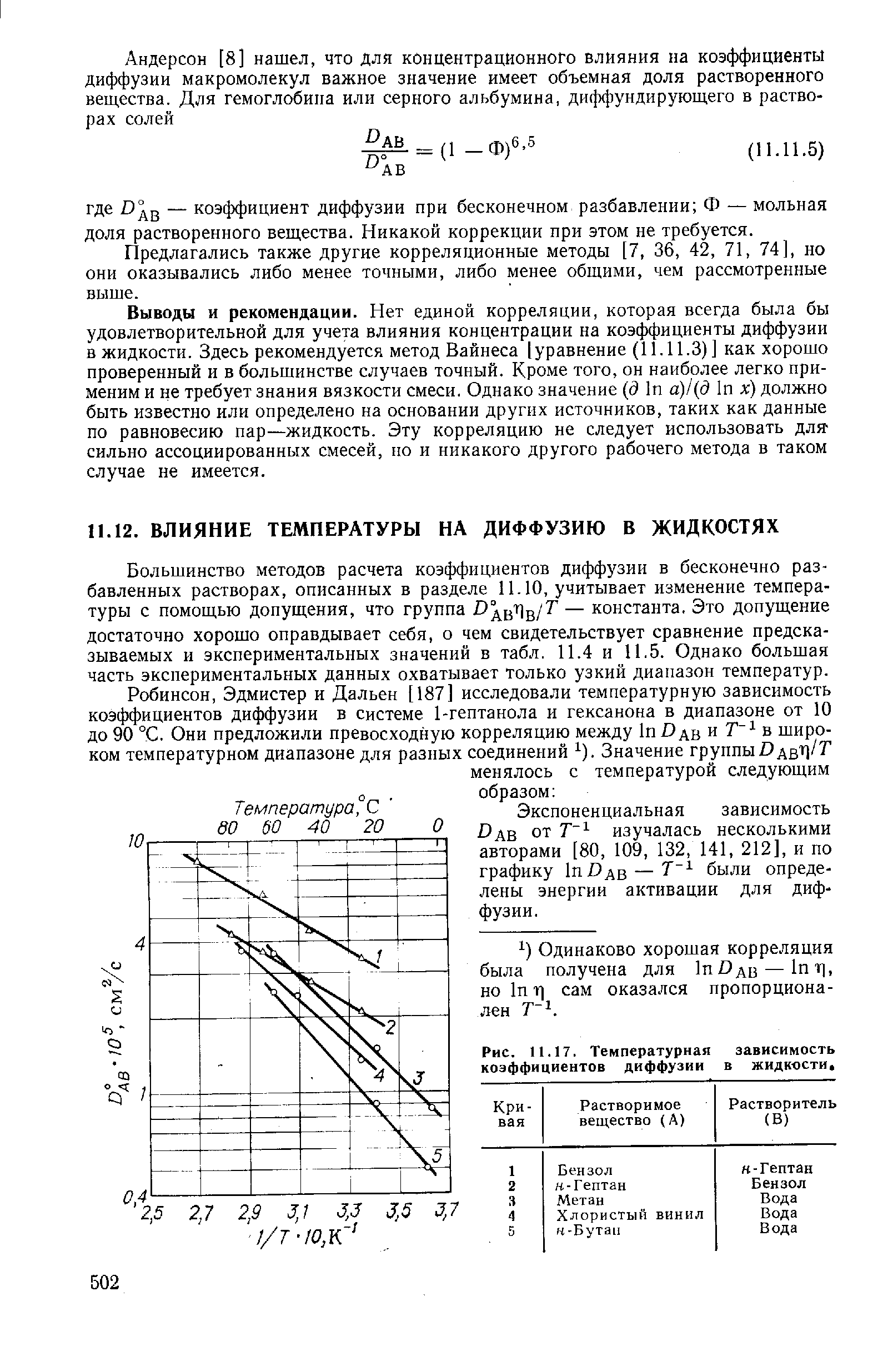 Большинство методов расчета коэффициентов диффузии в бесконечно разбавленных растворах, описанных в разделе 11.10, учитывает изменение температуры с помощью допущения, что группа Г дв Пв/7 — константа. Это допущение достаточно хорошо оправдывает себя, о чем свидетельствует сравнение предсказываемых и экспериментальных значений в табл. 11.4 и 11,5, Однако большая часть экспериментальных данных охватывает только узкий диапазон температур.
