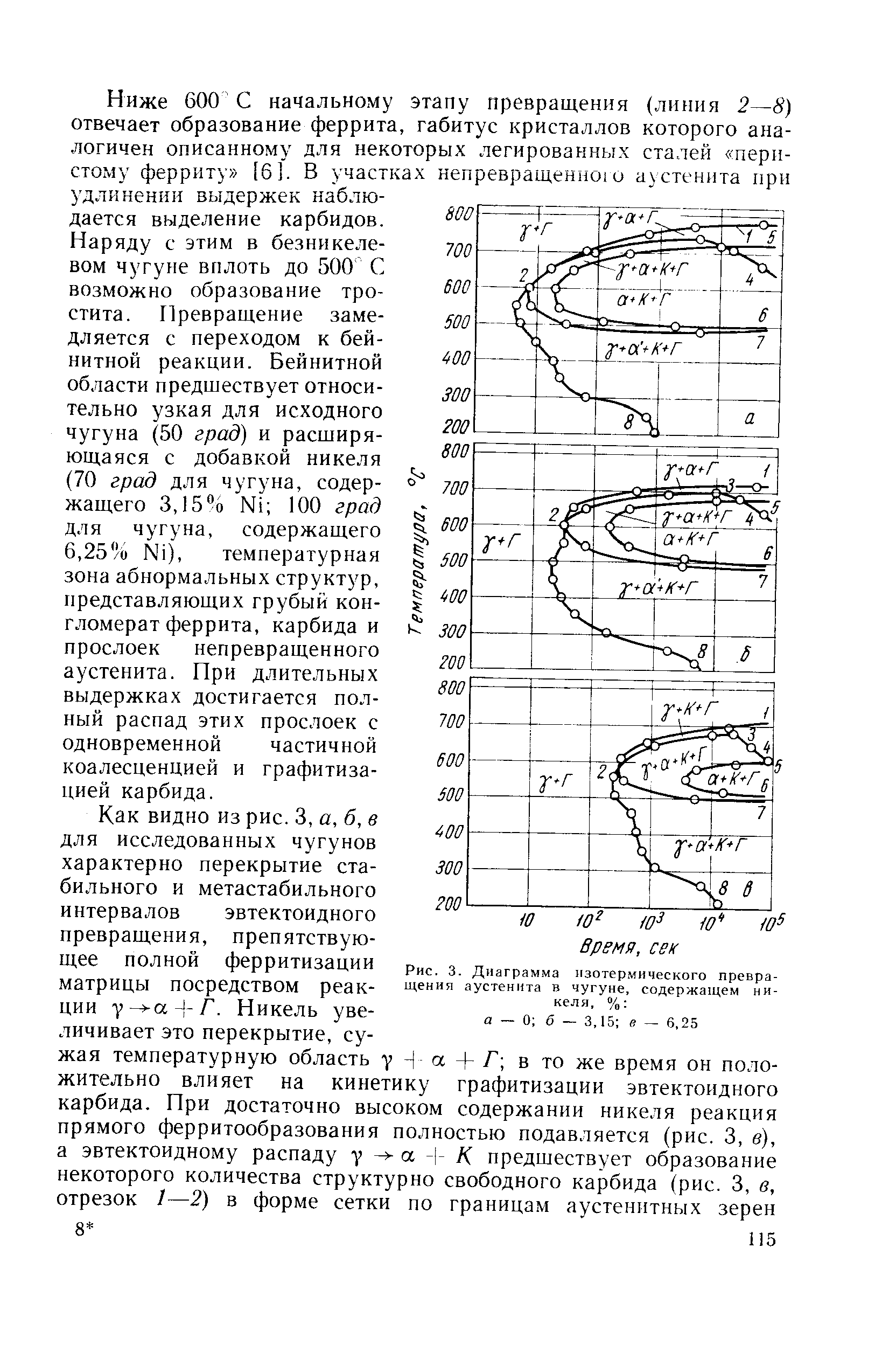 Рис. 3. Диаграмма изотермического превращения аустенита в чугуне, содержащем никеля, % а 0 6 — 3,15 — 6,25
