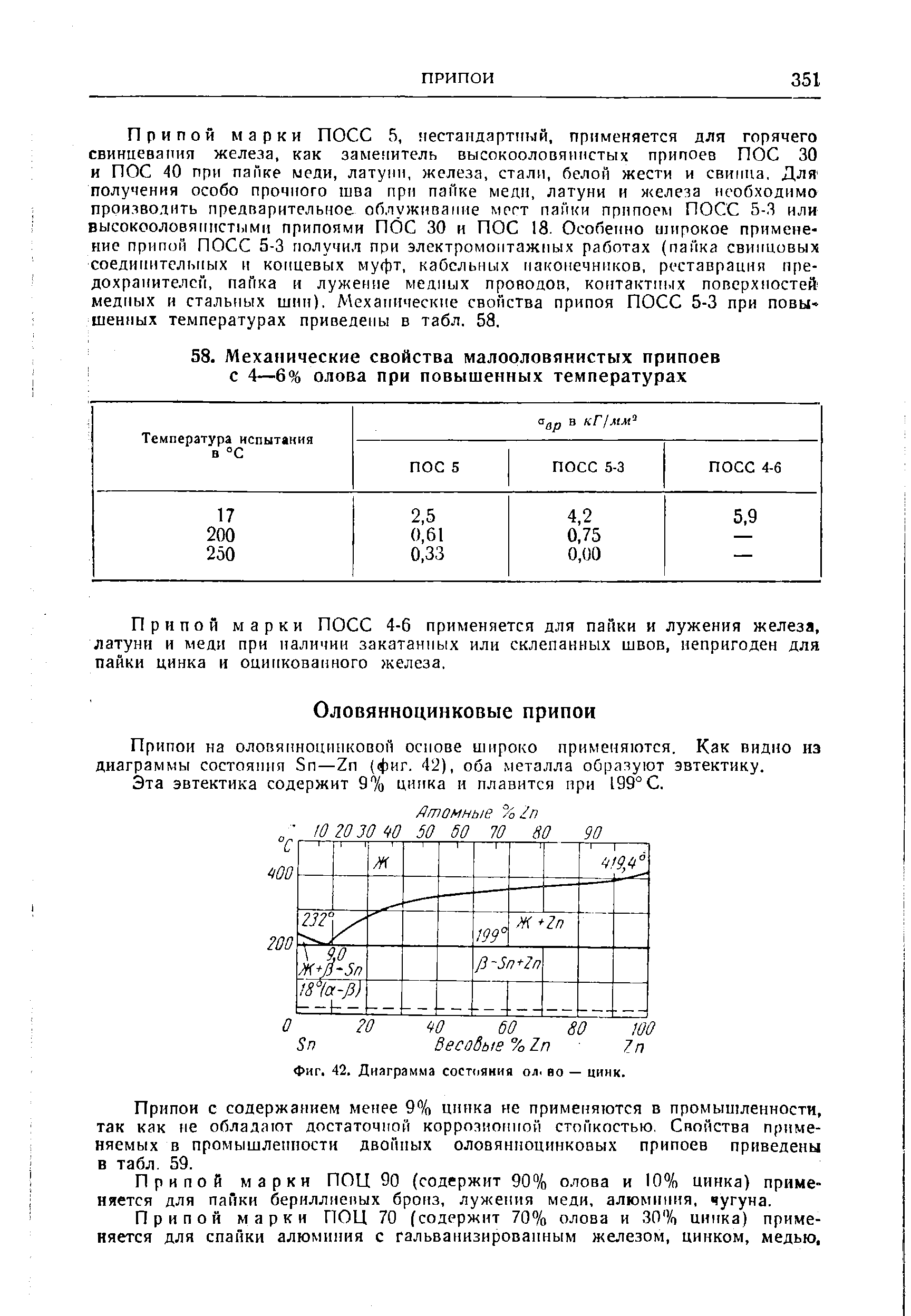 Припои на оловянноцинковон основе широко применяются. Как видно из диаграммы состояния Sn—Zn (фиг. 42), оба металла образуют эвтектику.
