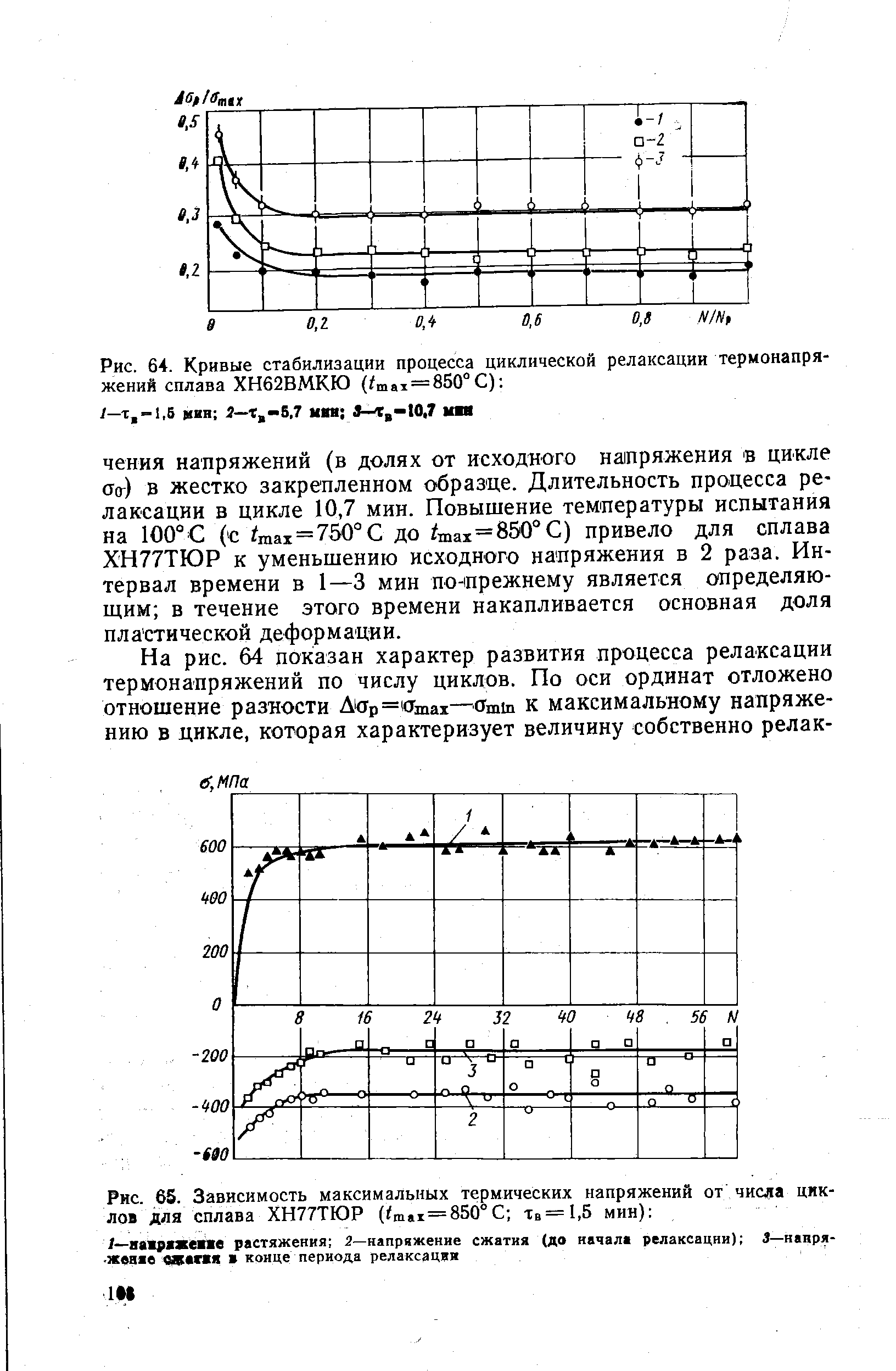 Рис. 65. Зависимость максимальных термических напряжений от числа циклов для сплава ХН77ТЮР (<тах=850° С Хв = 1,5 мии) 
