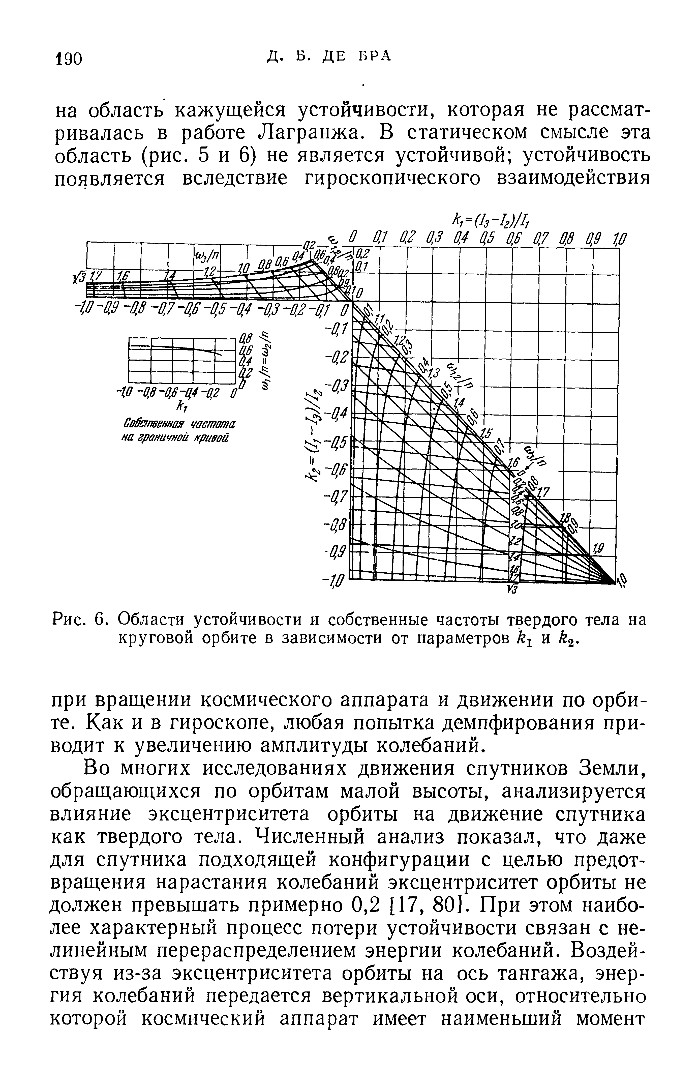 Собственная штата на граничной кривой.
