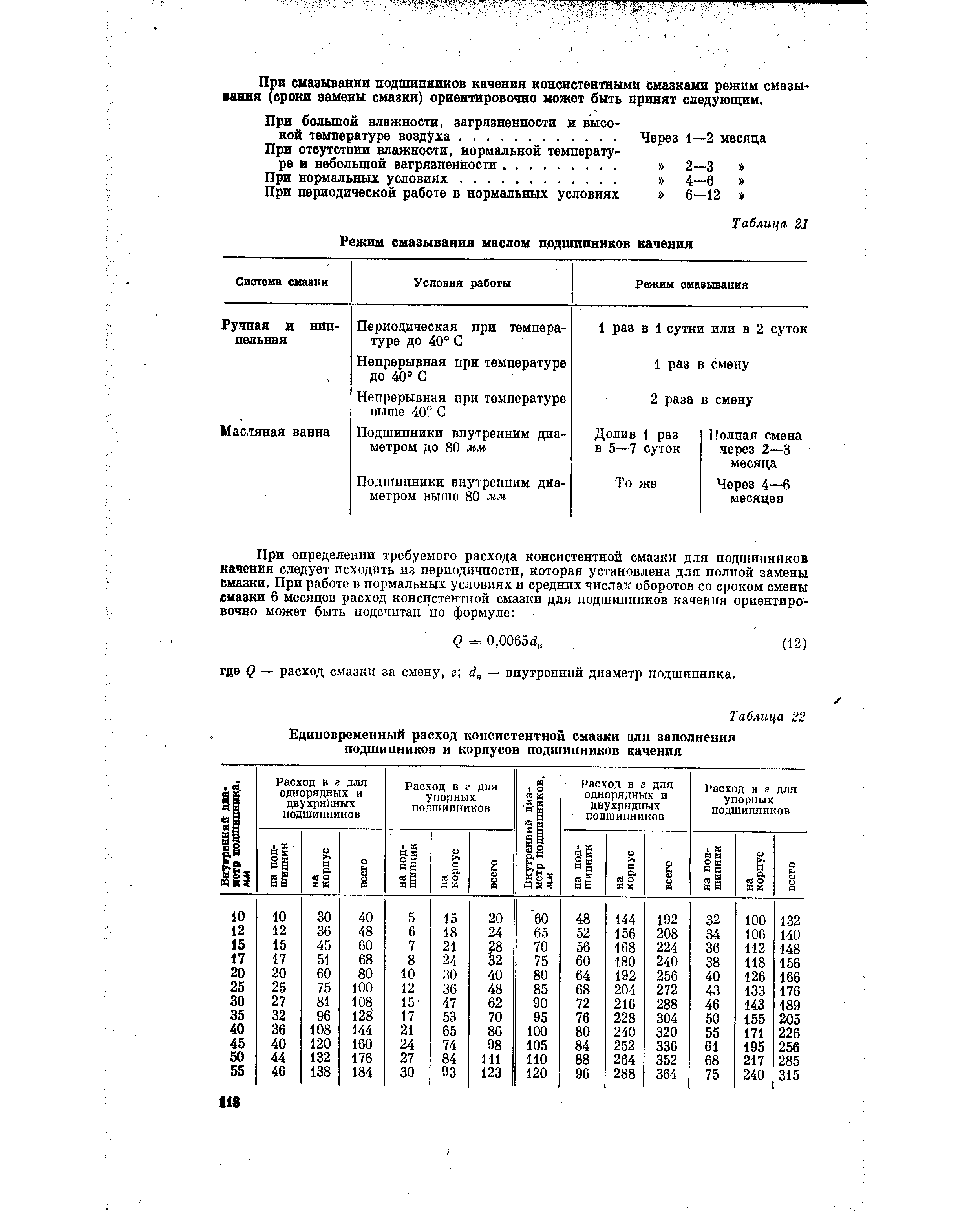 Сколько смазки. Таблица смазки подшипников электродвигателей. Таблица периодичности смазывания подшипников качения. Периодичность смазки подшипников электродвигателей. Подшипник качения периодичность смазки.