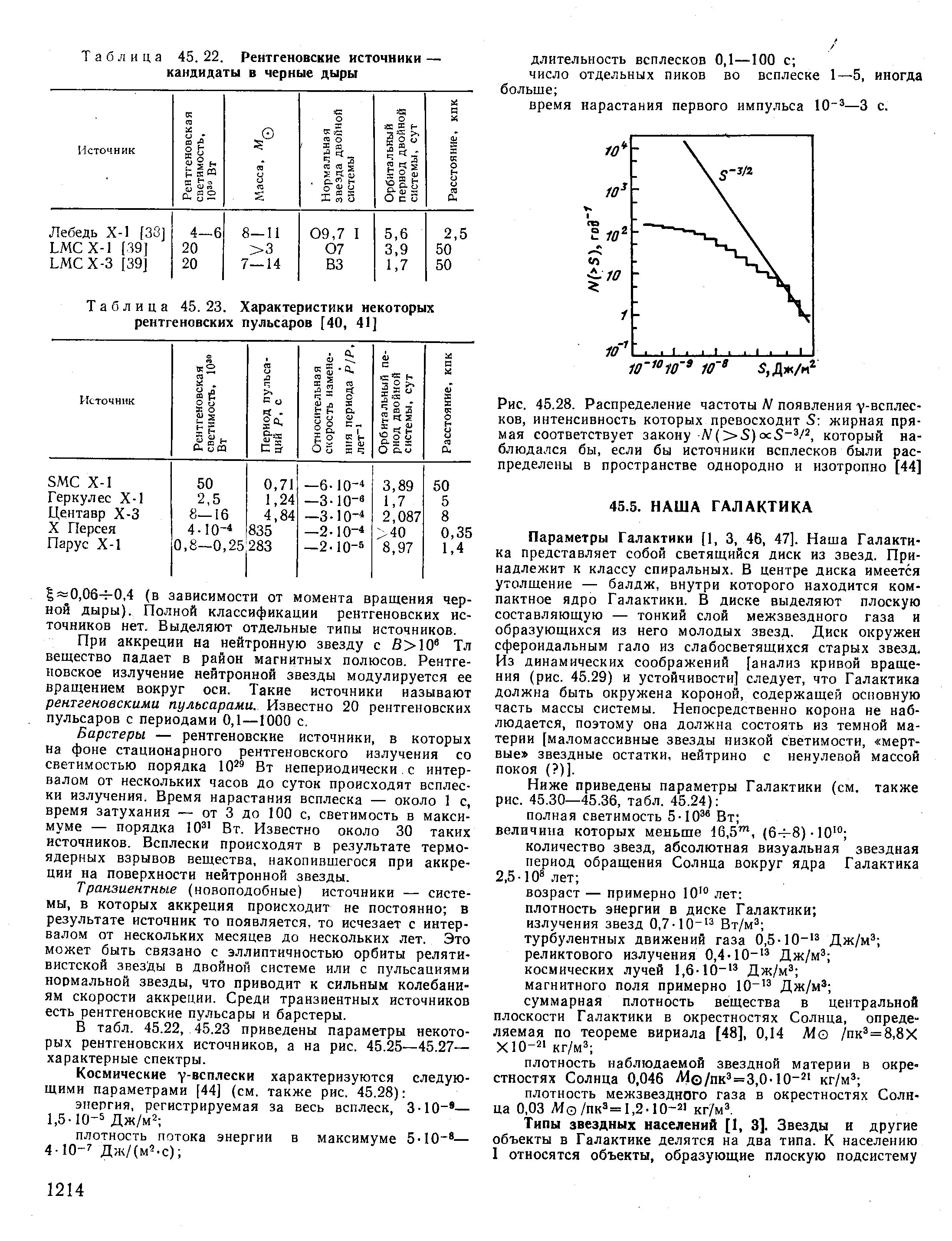 Таблица 45. 23. Характеристики некоторых рентгеновских пульсаров [40, 41]
