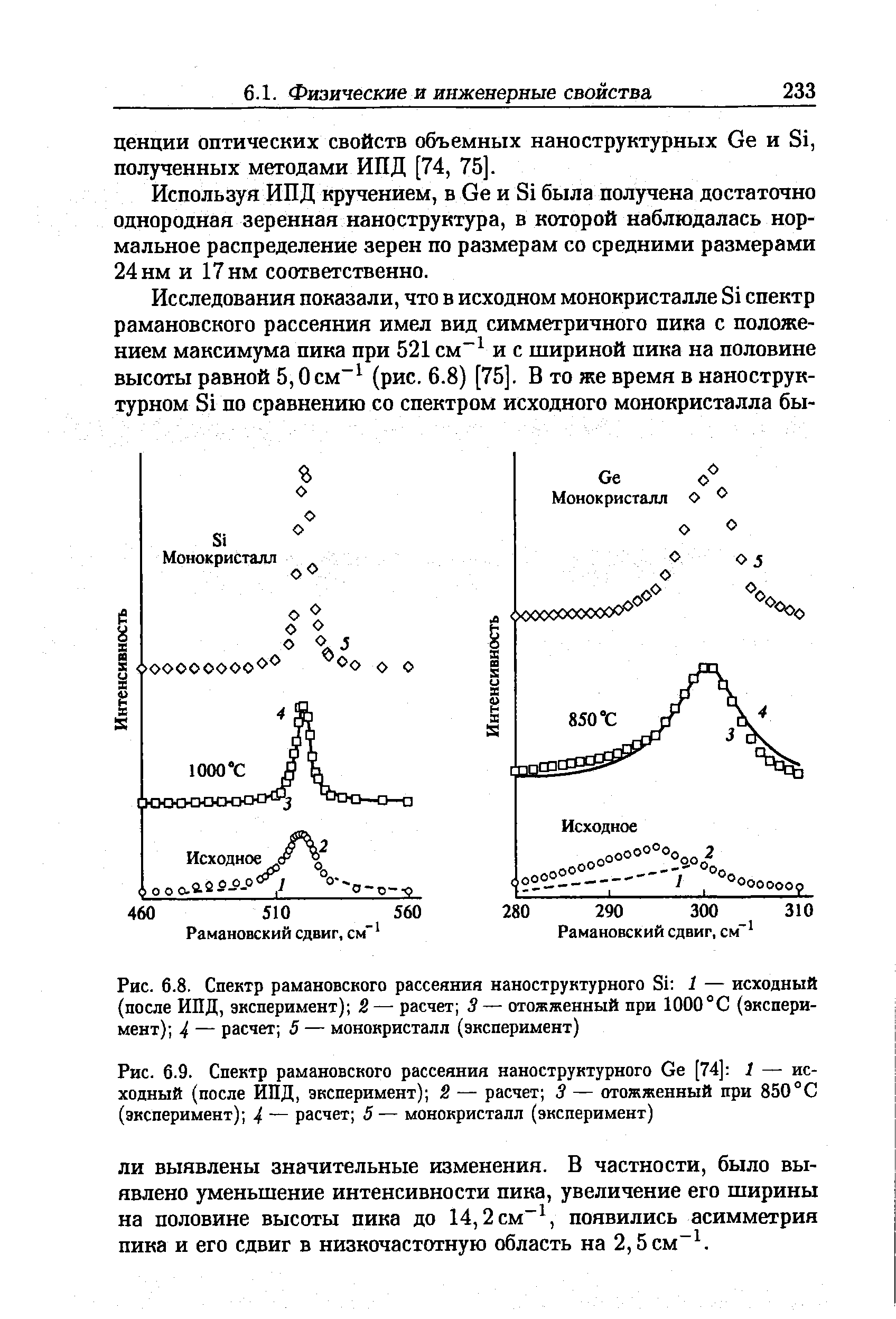 Рис. 6.8. Спектр рамановского рассеяния наноструктурного Si 1 — исходный (после ИПД, эксперимент) 2— расчет 5— отожженный при 1000°С (эксперимент) 4 — расчет 5 — монокристалл (эксперимент)
