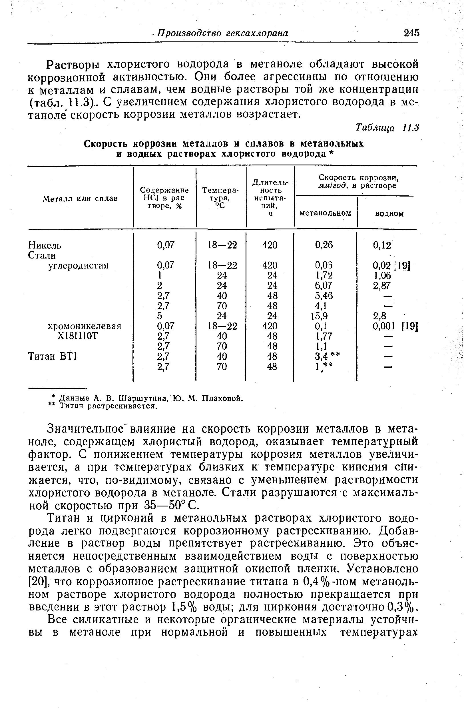 Скорость водорода. Скорость коррозии металла от метанола. Водород скорость коррозии. Влияние хлорид-ионов на скорость коррозии металлов. Растворимость хлористого водорода в метаноле.