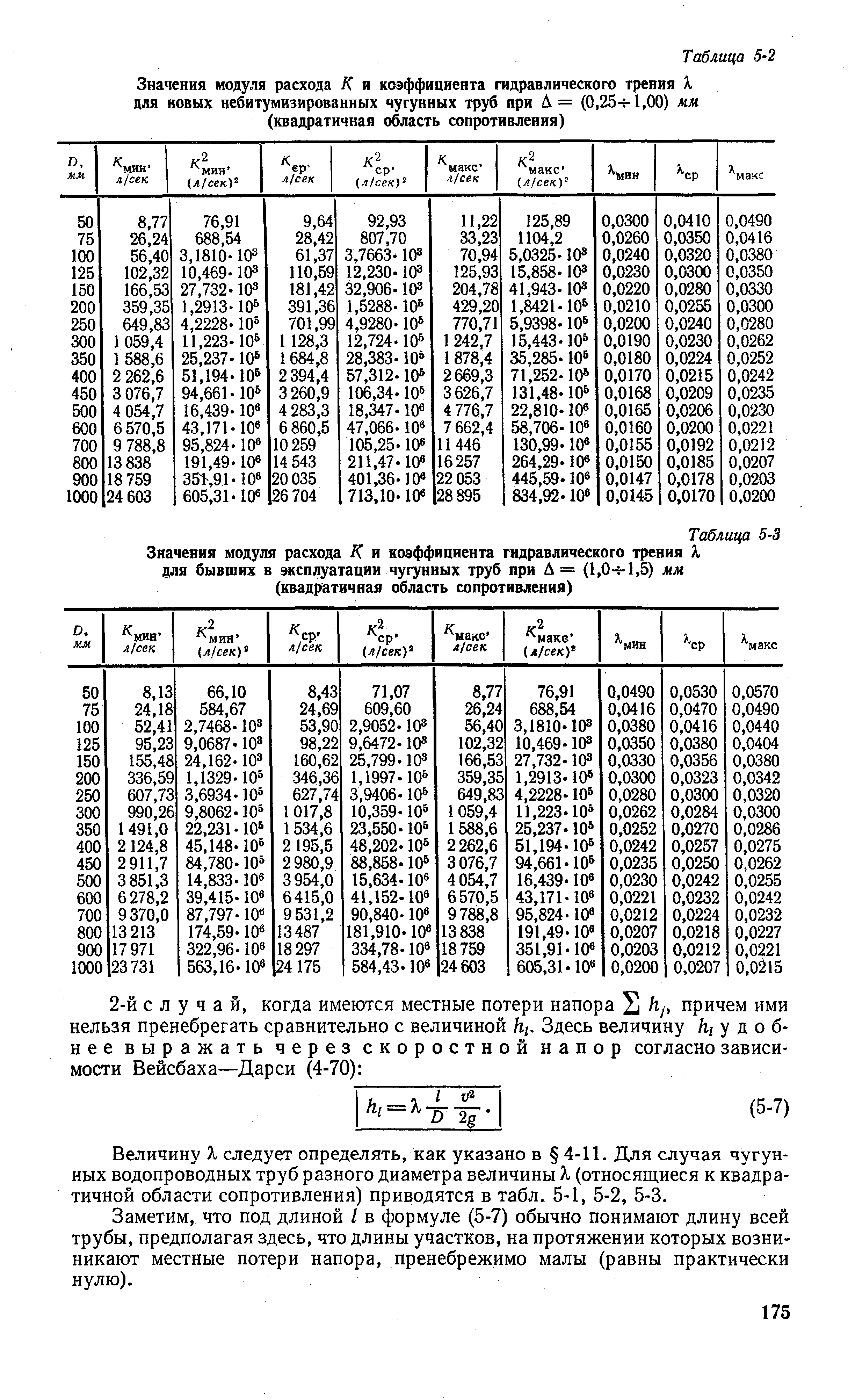 Коэффициент трения труб. Таблица коэффициентов гидравлического трения в трубе. Коэффициент трения чугунной трубы.