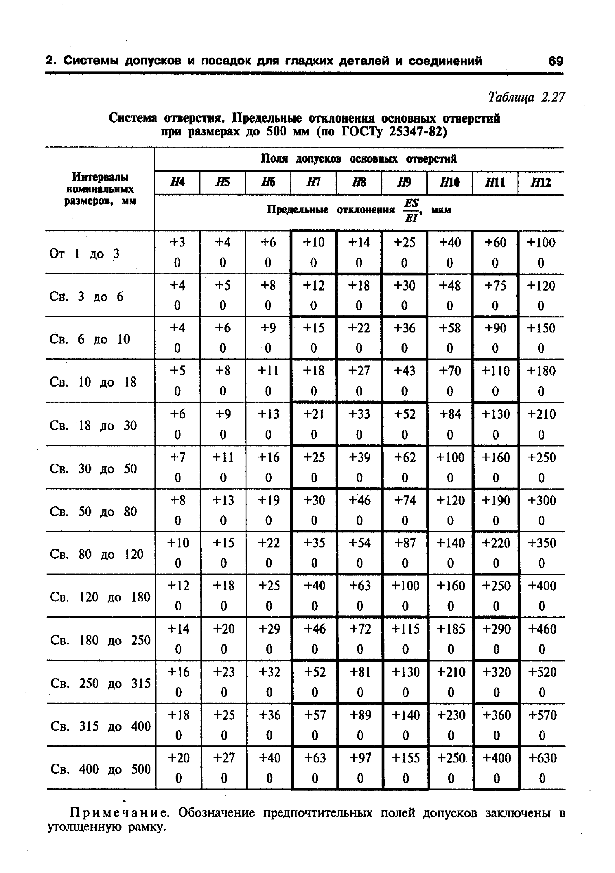 гост допуски по мебели