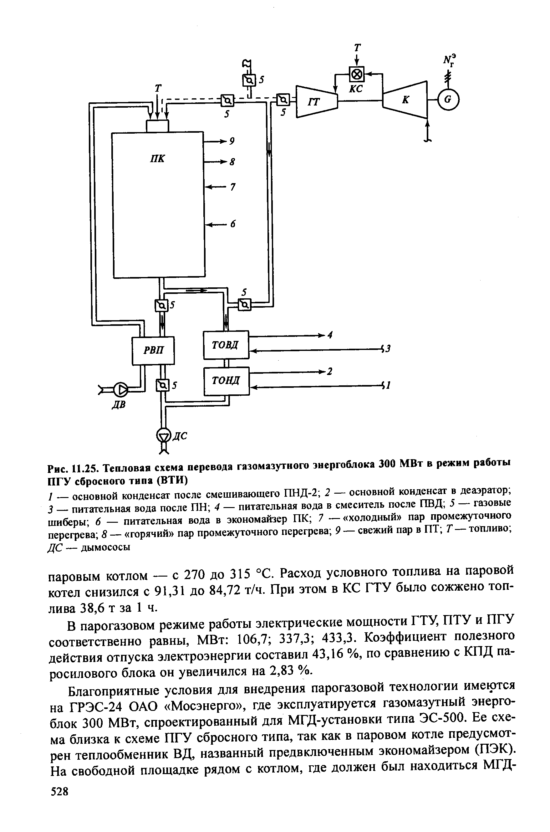 Схема газовоздушного тракта котла