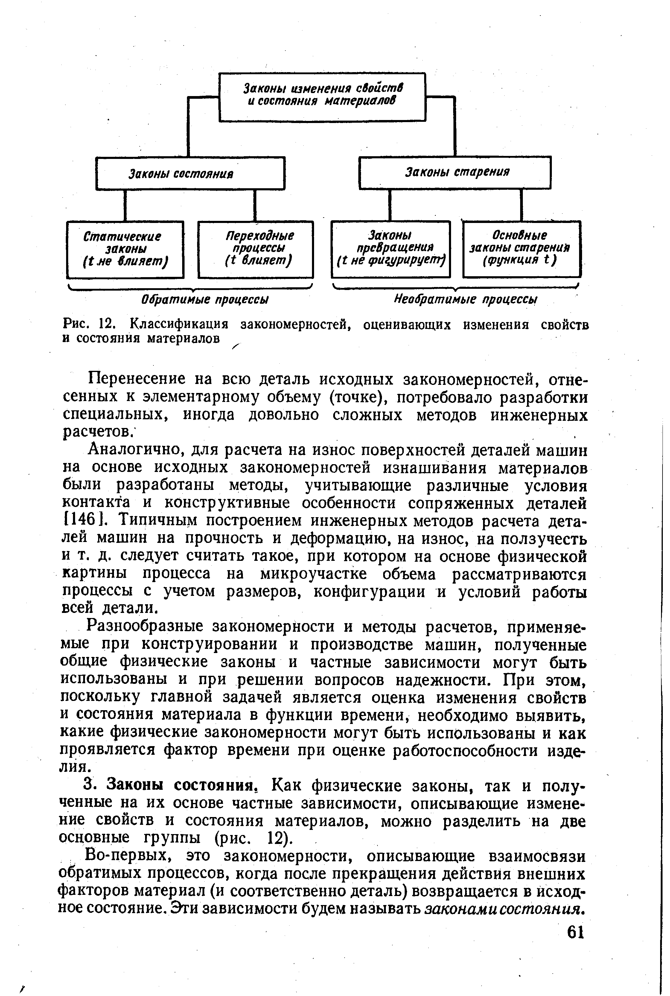 Состояния материалов