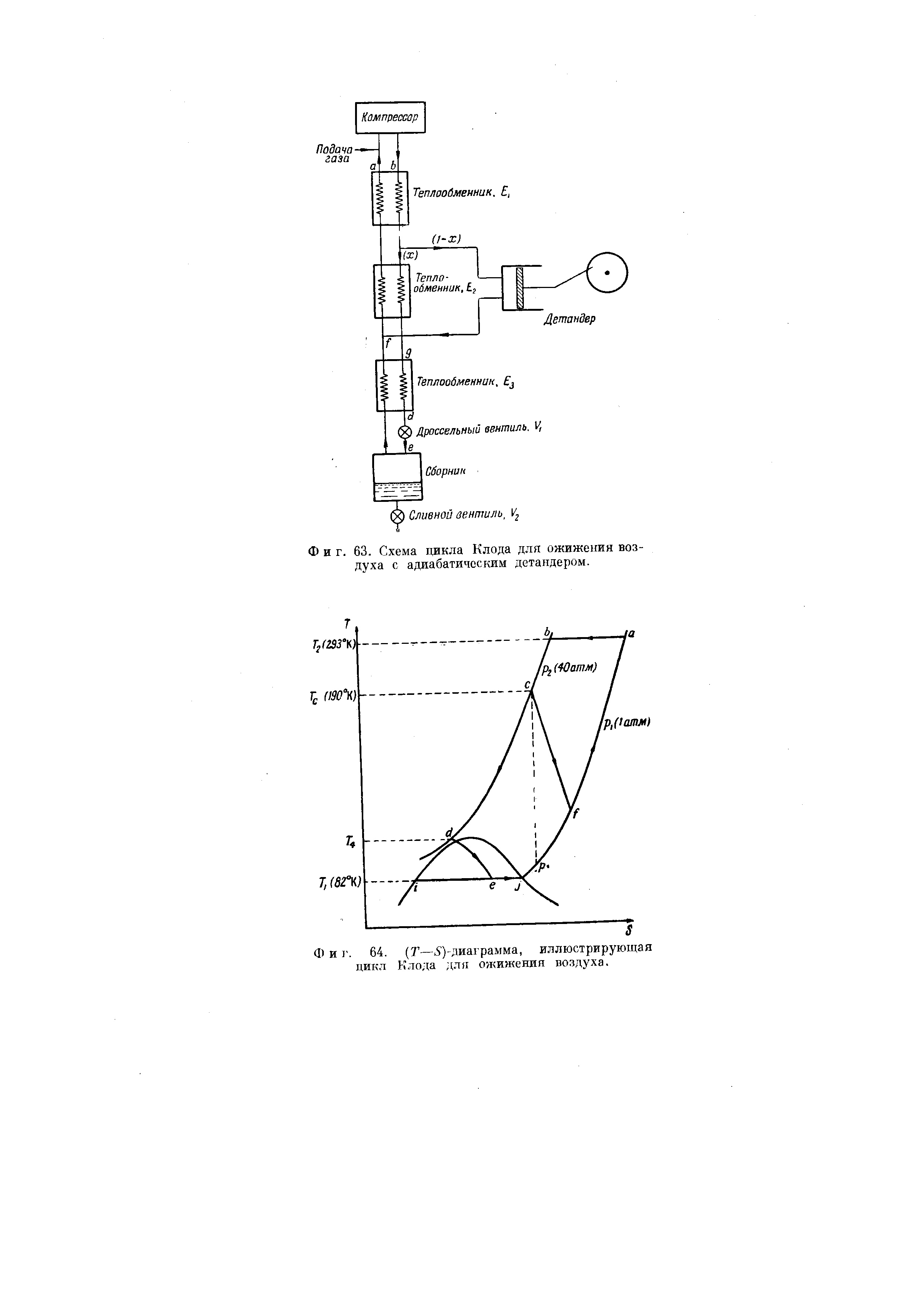 Фиг. 63. Схема цикла Клода для <a href="/info/18169">ожижения воздуха</a> с адиабатическим детандером.
