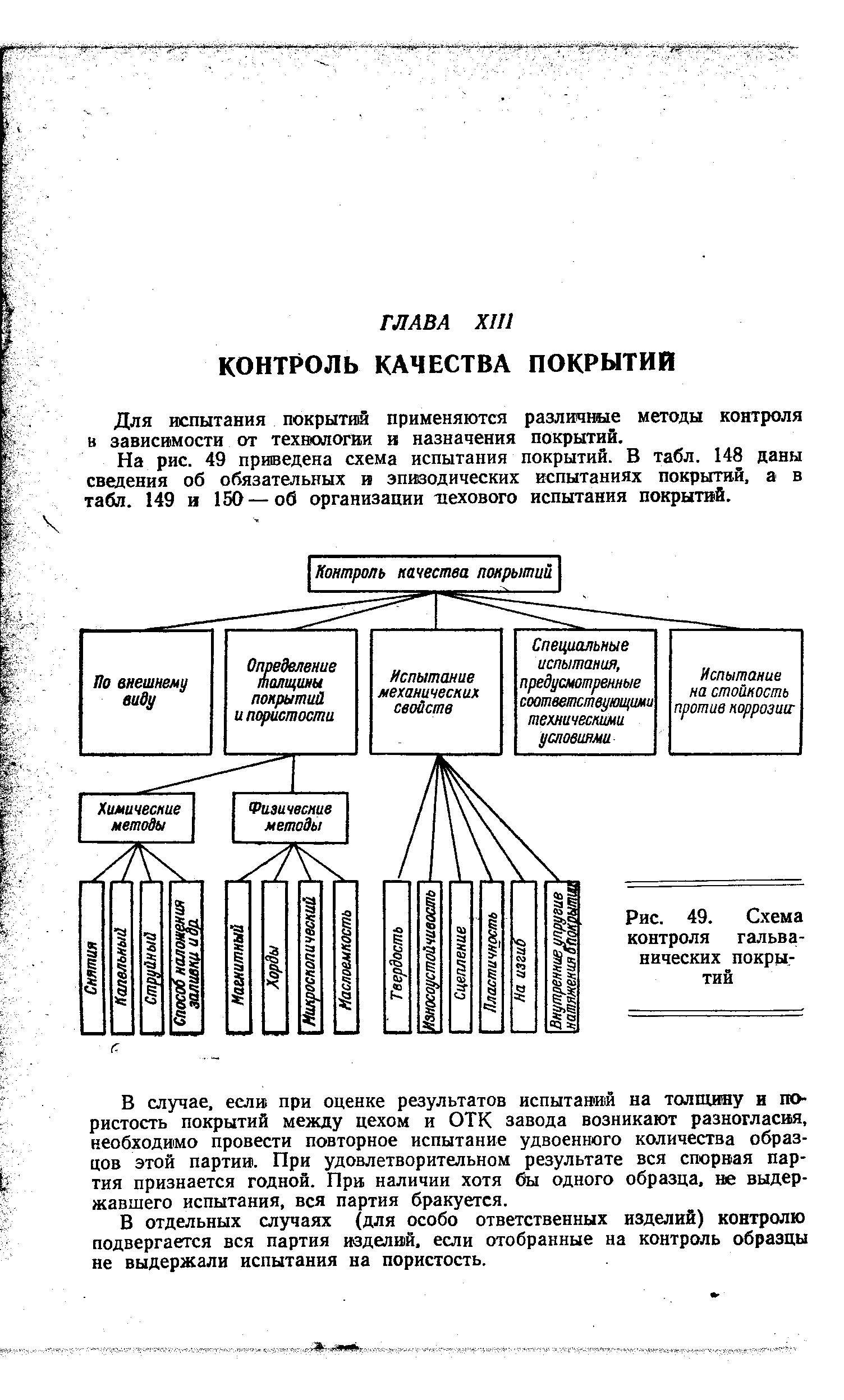 Для испытания покрытий применяются различные методы контроля в зависимости от технологии и назначения покрытий.
