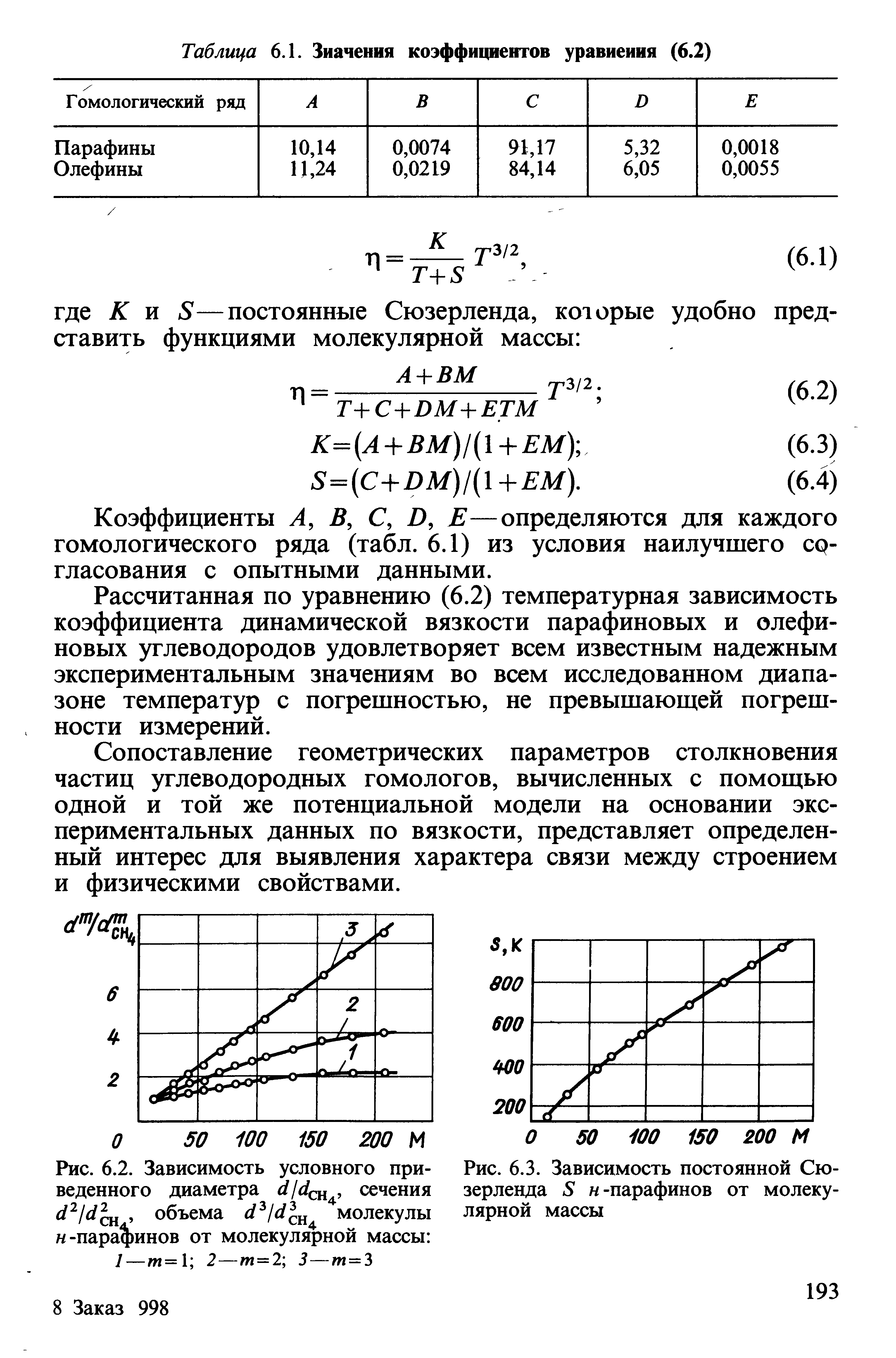 Рис. 6.3. Зависимость постоянной Сюзерленда 5 н-парафинов от молекулярной массы
