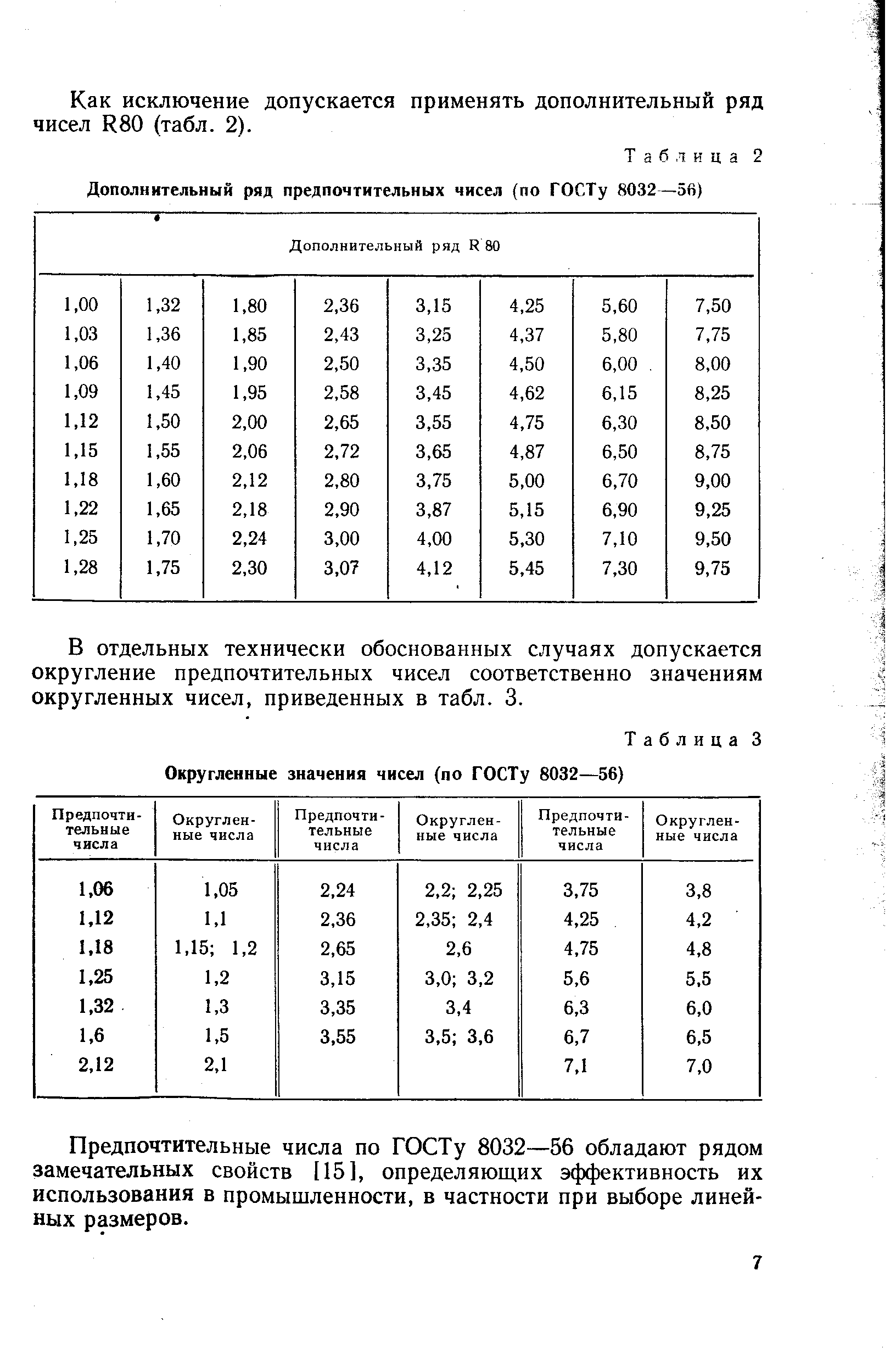 Дополнительный ряд. Округлить по ГОСТУ. Таблица рядов предпочтительных чисел. Округление предпочтительных чисел. Ряды предпочтительных чисел в стандартизации.