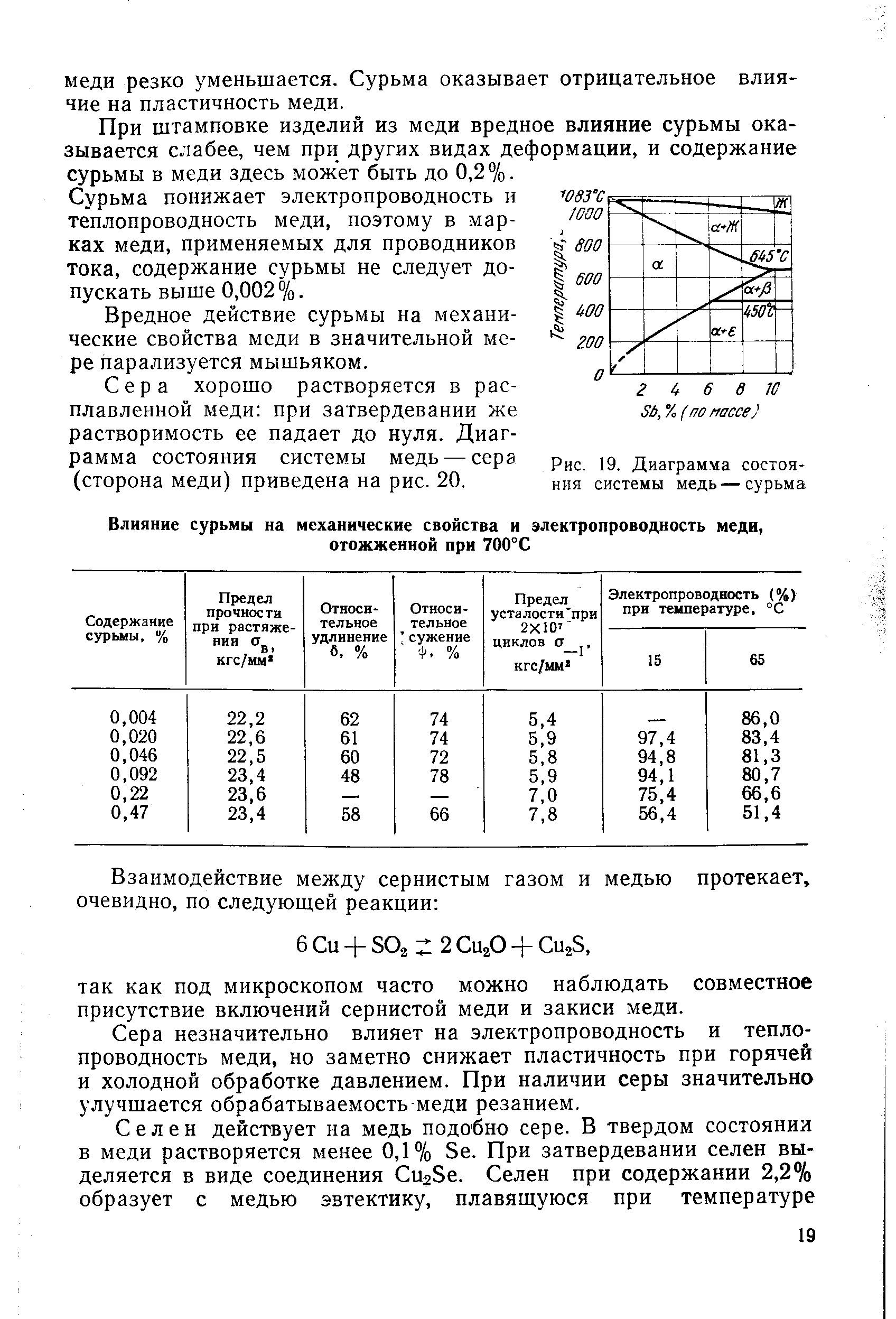 Диаграмма состояния медь сурьма