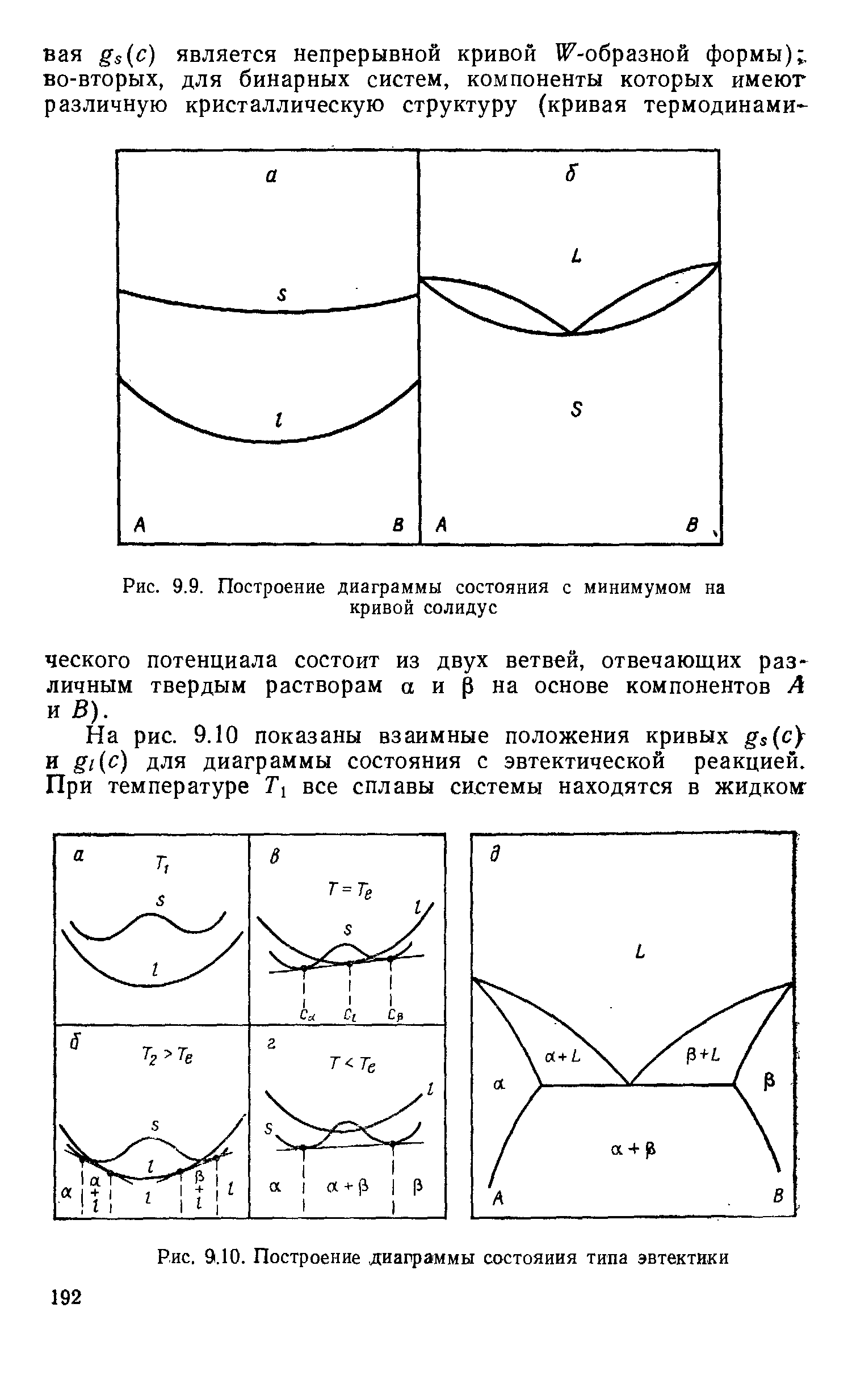Рис. 9.9. <a href="/info/132122">Построение диаграммы состояния</a> с минимумом на кривой солидус
