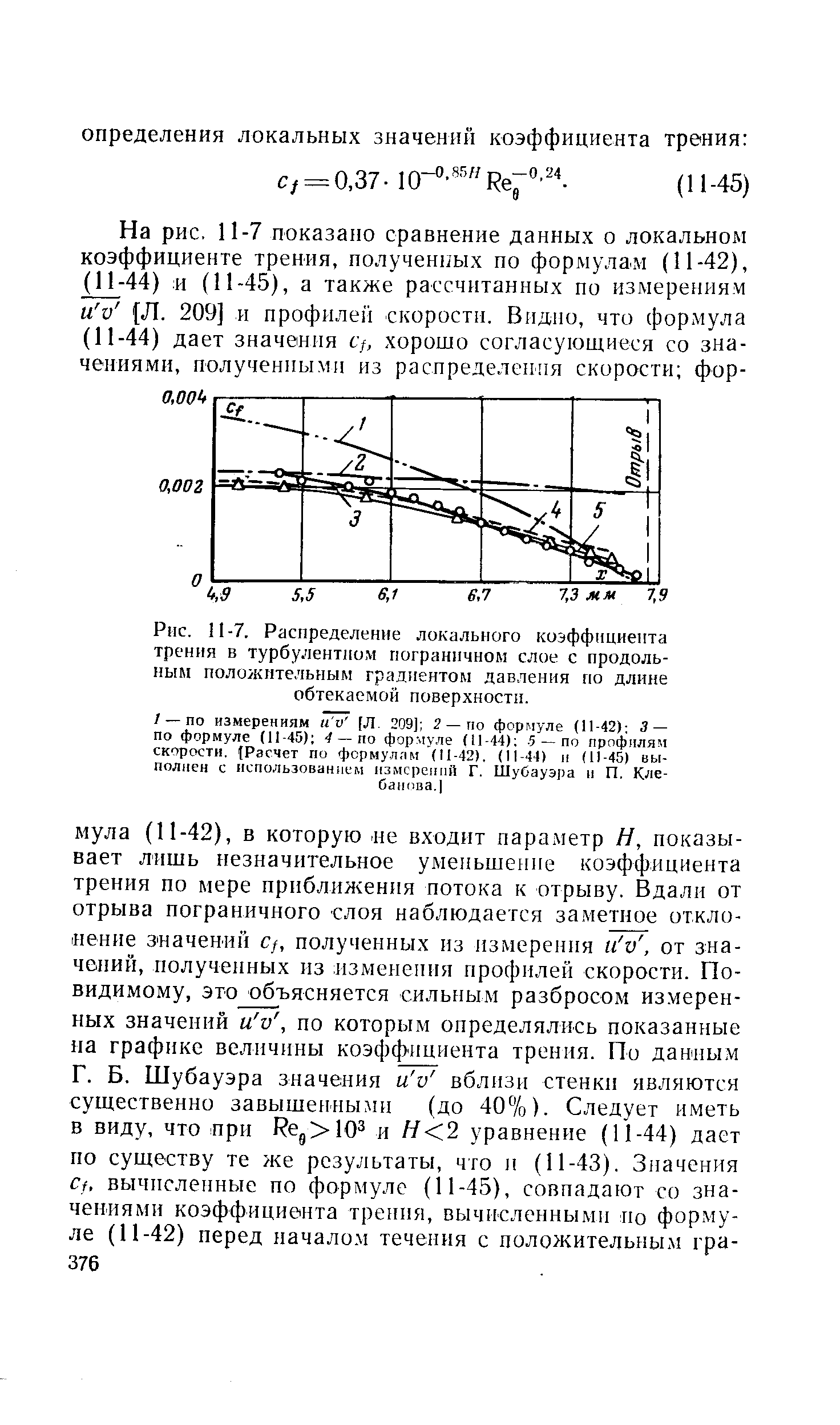 Рис. И-7. Распределение локального коэффициента тренпя в <a href="/info/19796">турбулентном пограничном слое</a> с продольным <a href="/info/203935">положительным градиентом давления</a> по длине обтекаемой поверхностн.
