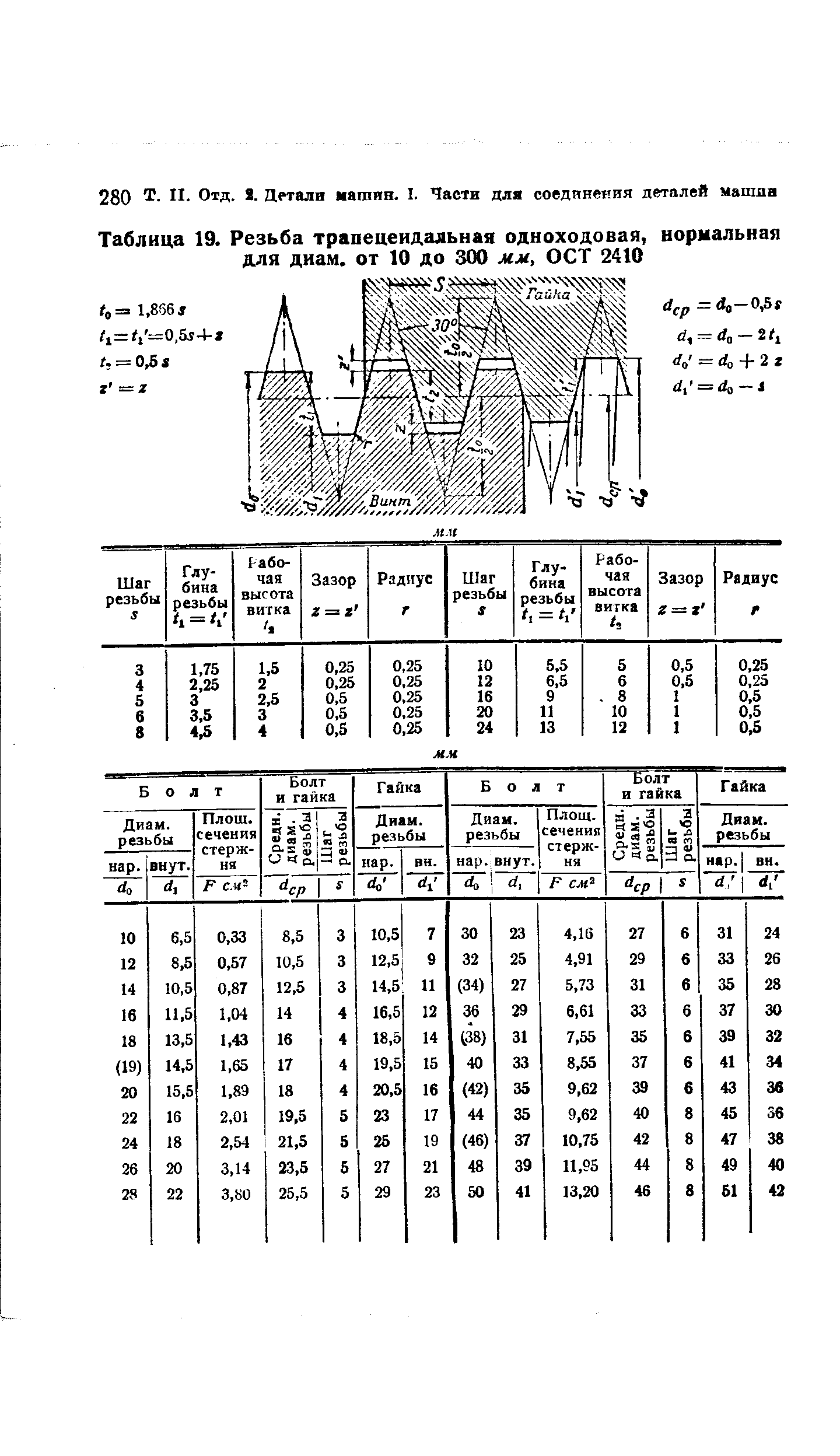 Таблица 19. Резьба трапецеидальная одноходовая, нормальная для диам. от 10 до 300 м.м, ОСТ 2410
