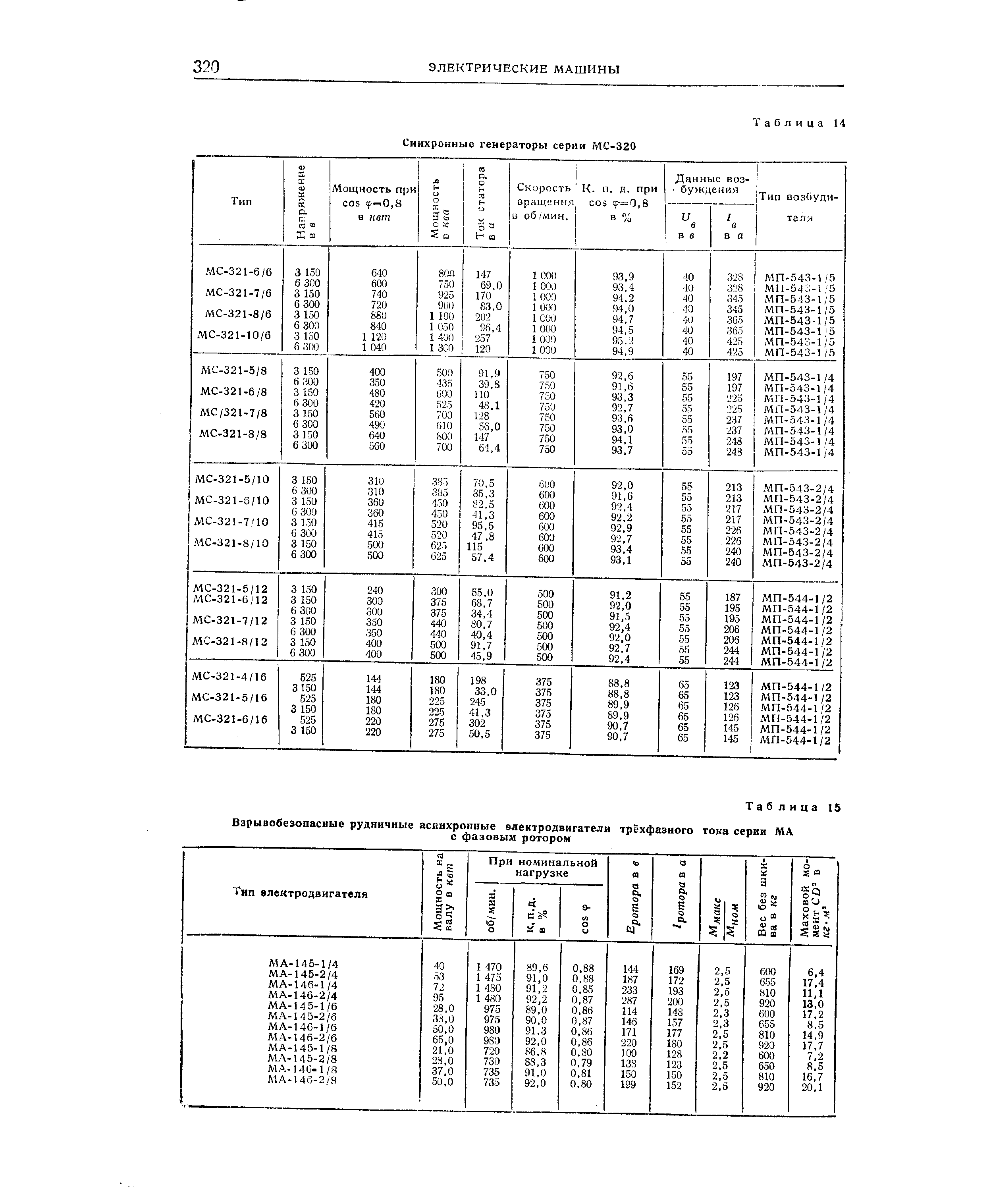 Скорость к. п. д. при вращения os ср-=0,8 Li об/мин.
