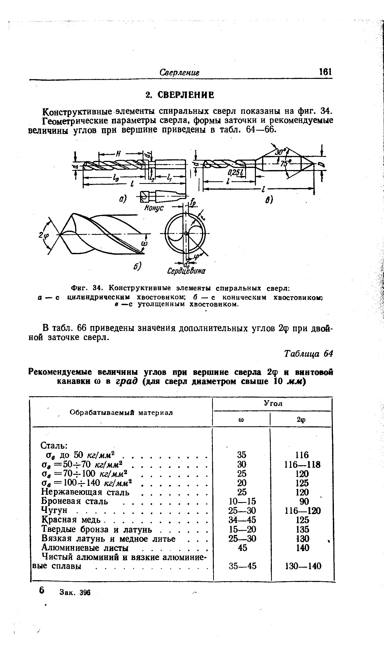Конструктивные элементы спиральных сверл показаны на фиг. 34. Геометрические параметры сверла, формы заточки и рекомендуемые величины углов при вершине приведены в табл. 64—66.
