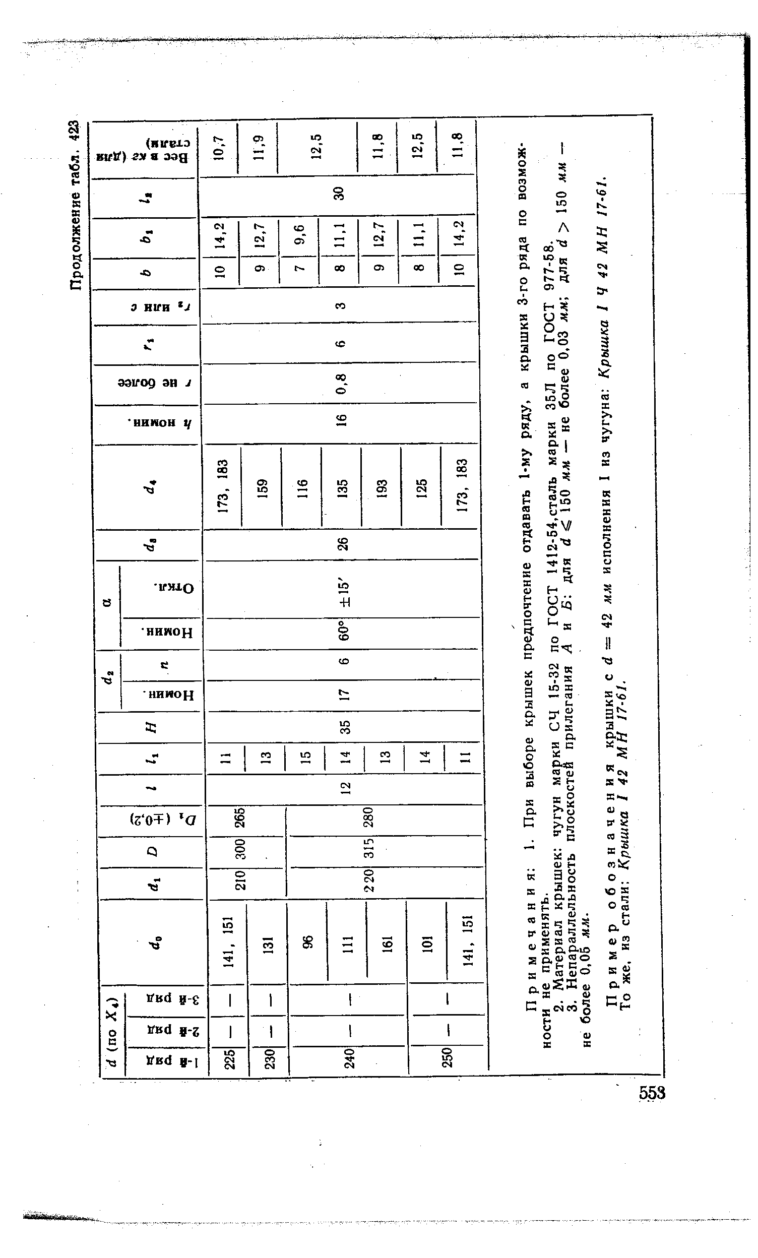 Пример обозначения крышки с d = 42 ля исполнения 1 из чугуна Крышка I Ч 42 МН 17-61.
