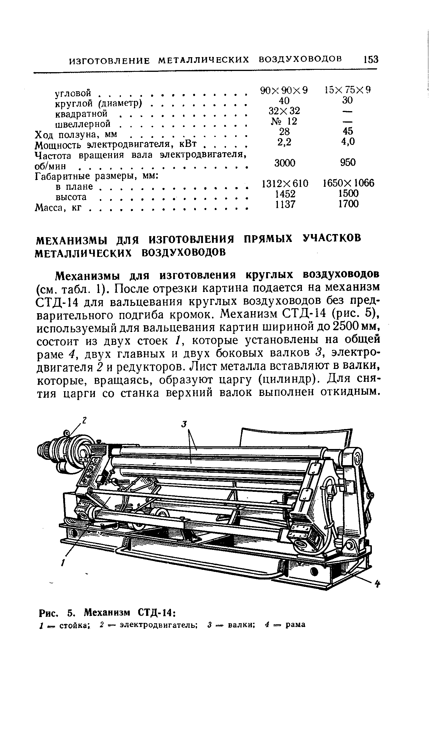 Механизмы для изготовления круглых воздуховодов (см. табл. 1). После отрезки картина подается на механизм СТД-14 для вальцевания круглых воздуховодов без предварительного подгиба кромок. Механизм СТД-14 (рис. 5), используемый для вальцевания картин шириной до 2500 мм, состоит из двух стоек 1, которые установлены на общей раме 4, двух главных и двух боковых валков 3, электродвигателя 2 и редукторов. Лист металла вставляют в валки, которые, вращаясь, образуют царгу (цилиндр). Для снятия царги со станка верхний валок выполнен откидным.
