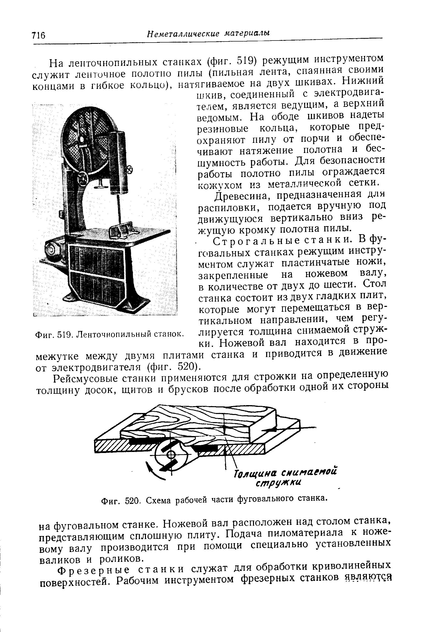 Технологическая схема ленточнопильного станка