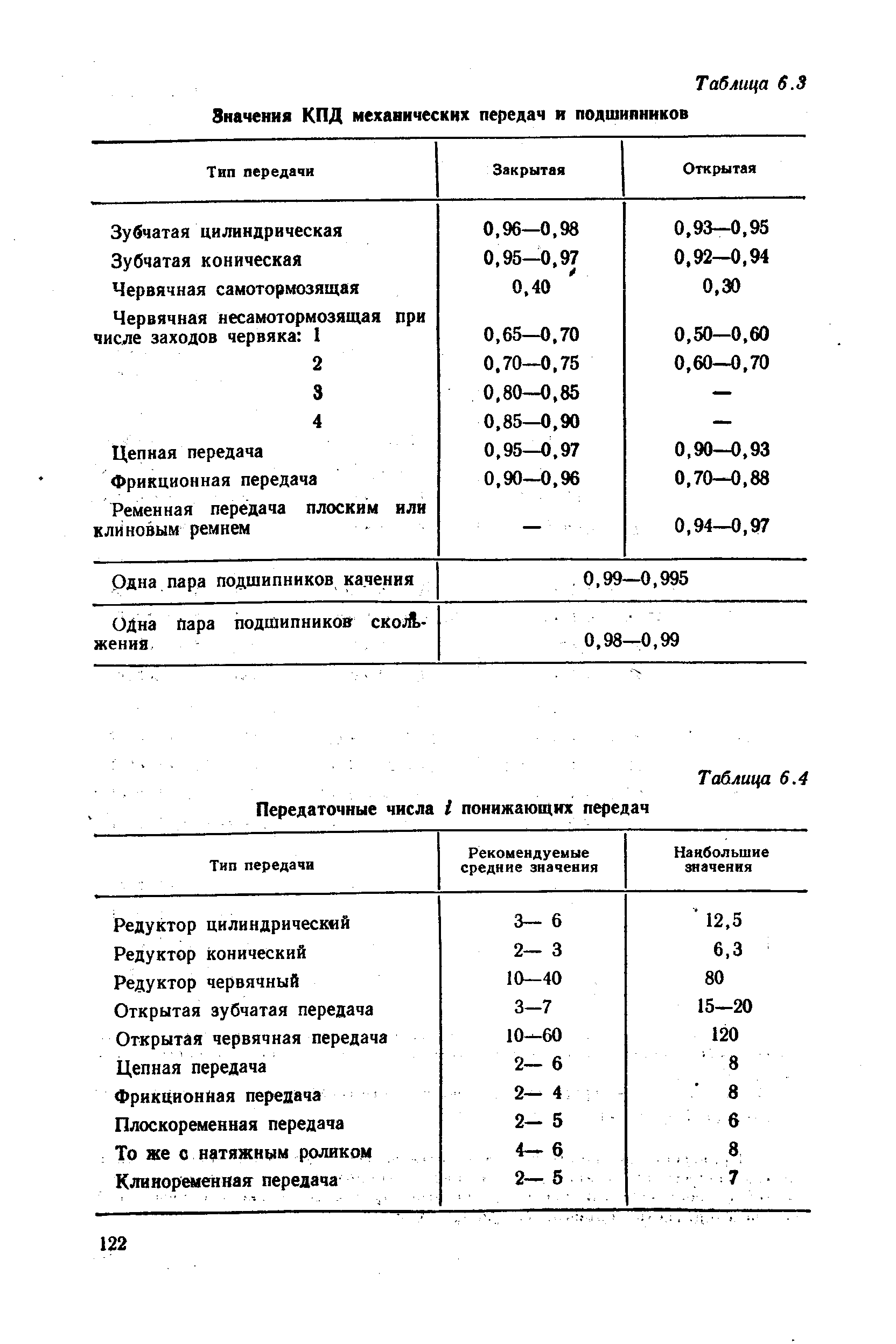 Кпд зубчатой передачи