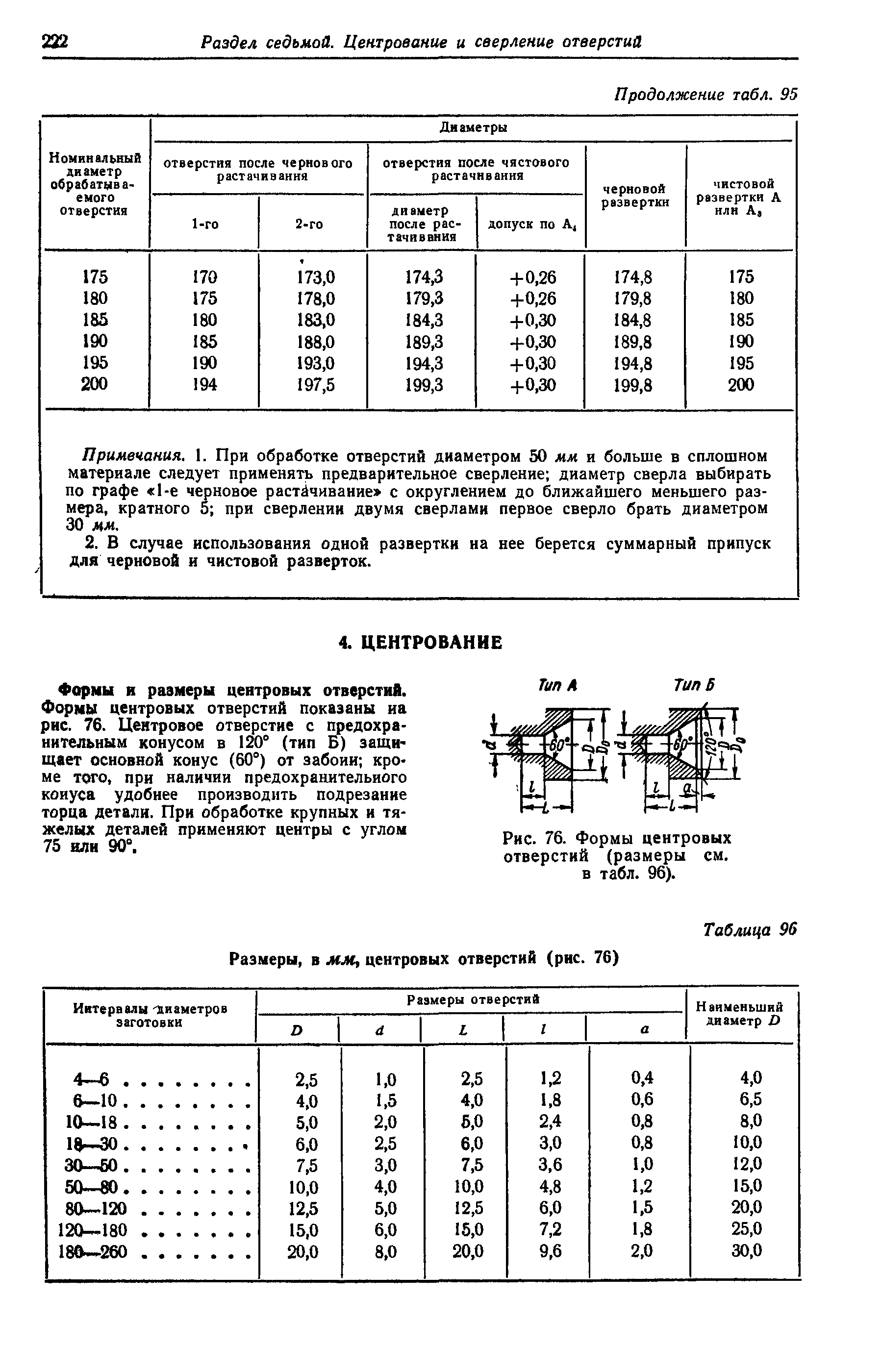 Формы в размеры центровых отверстий. Формы центровых отверстий показаны иа рис. 76. Центровое отверстие с предохранительным конусом в 120° (тип Б) защи-щает основной конус (60°) от забоии кро ме того, при наличии предохранительного конуса удобнее производить подрезание торца детали. При обработке крупных и тяжелых деталей применяют центры с углом 75 или 90°.
