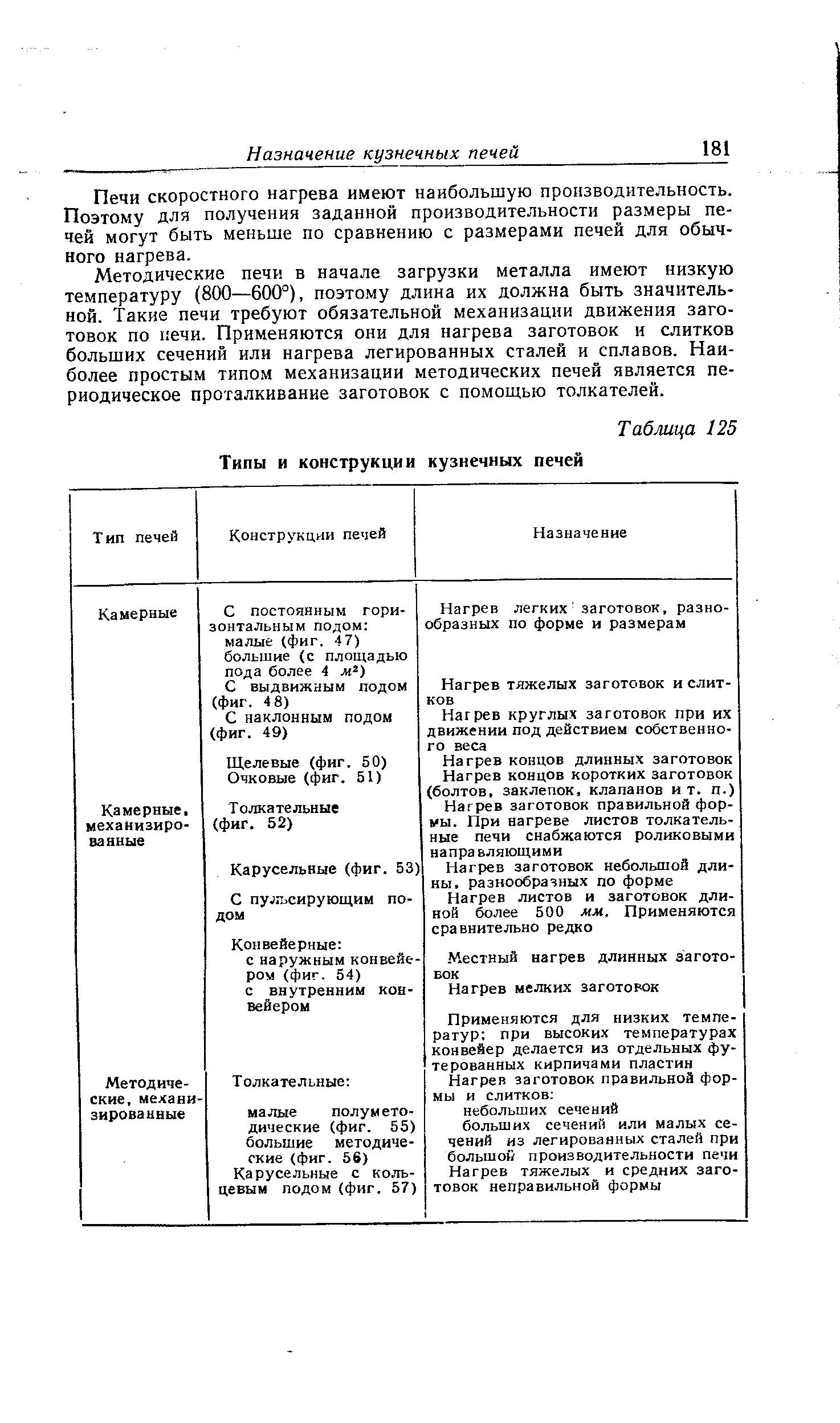 Печи скоростного нагрева имеют наибольшую производительность. Поэтому для получения заданной производительности размеры печей могут быть меньше по сравнению с размерами печей для обычного нагрева.
