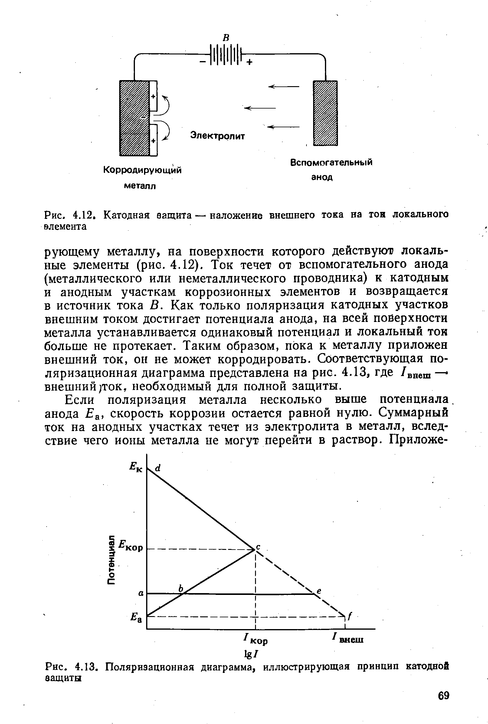 Рис. 4.13. <a href="/info/6516">Поляризационная диаграмма</a>, иллюстрирующая принцип катодной защиты
