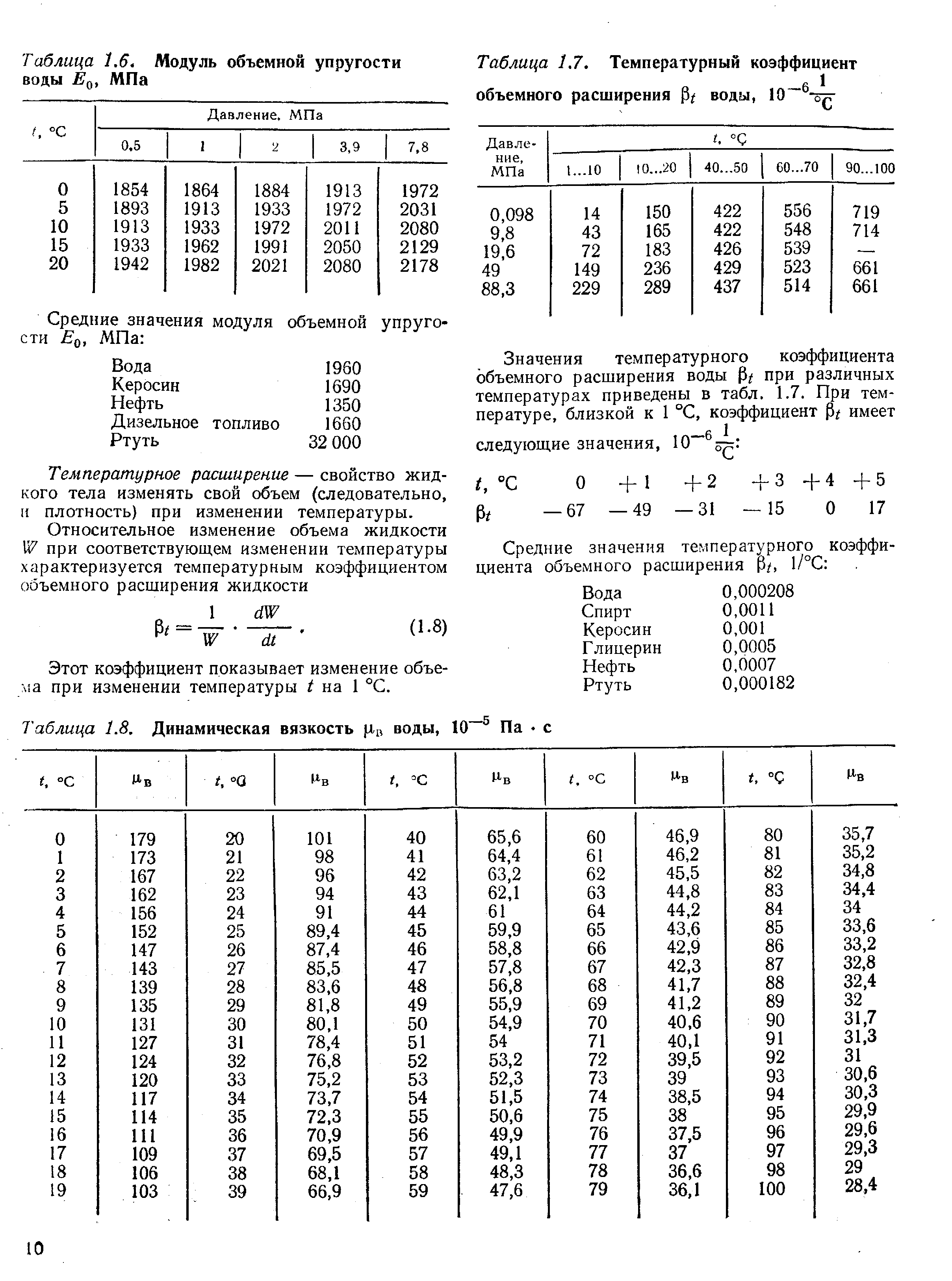 Модуль объемной упругости жидкости таблица