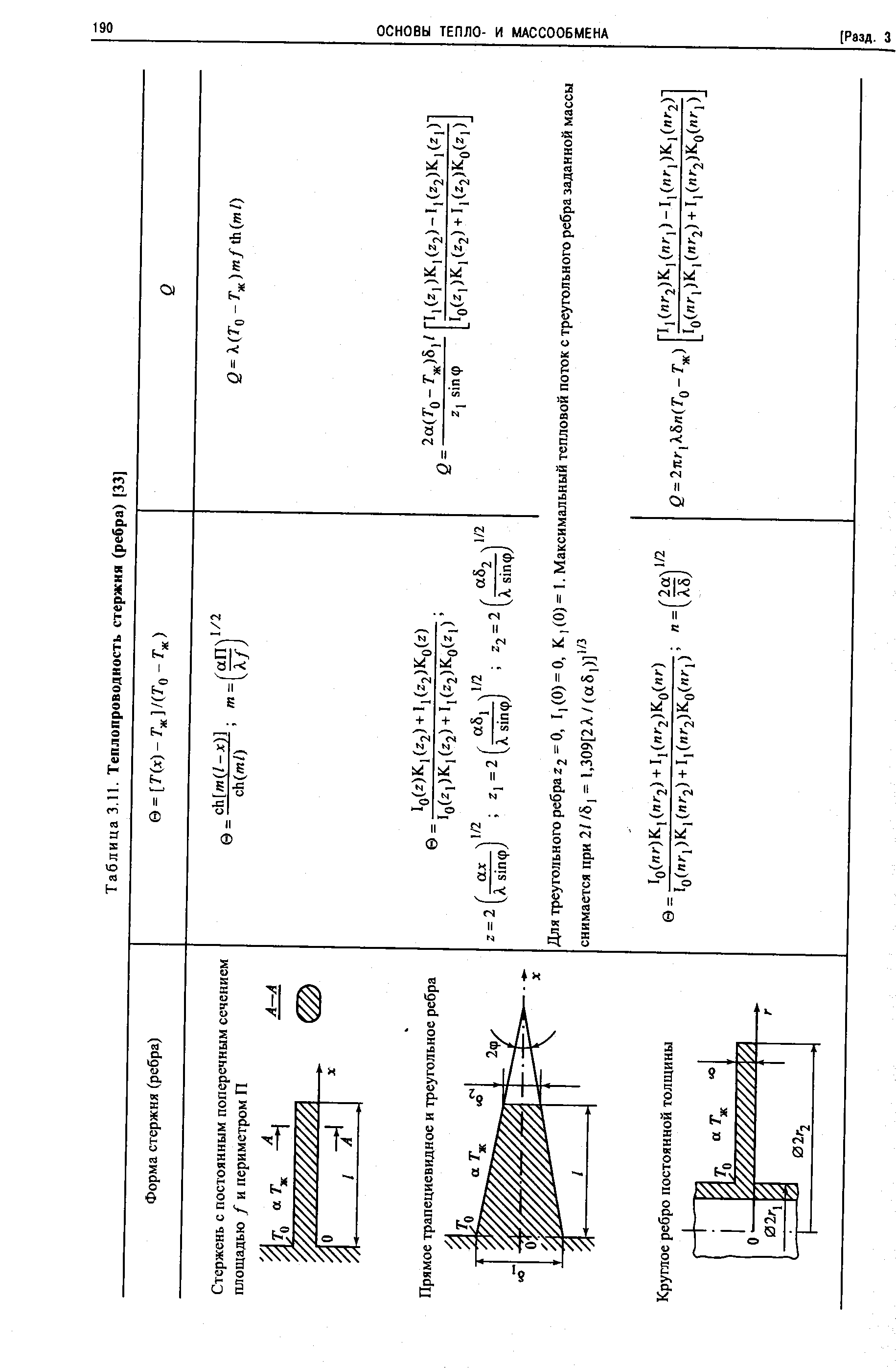 Таблица 3.U. Теплопроводность стержня (ребра) [33]
